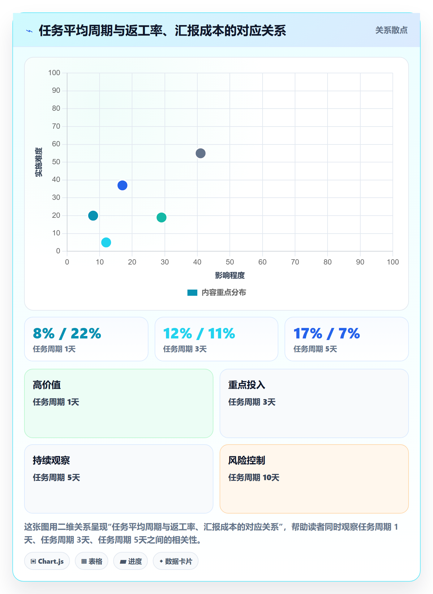 开始怎么做?项目成员风险控制:任务执行从0到1