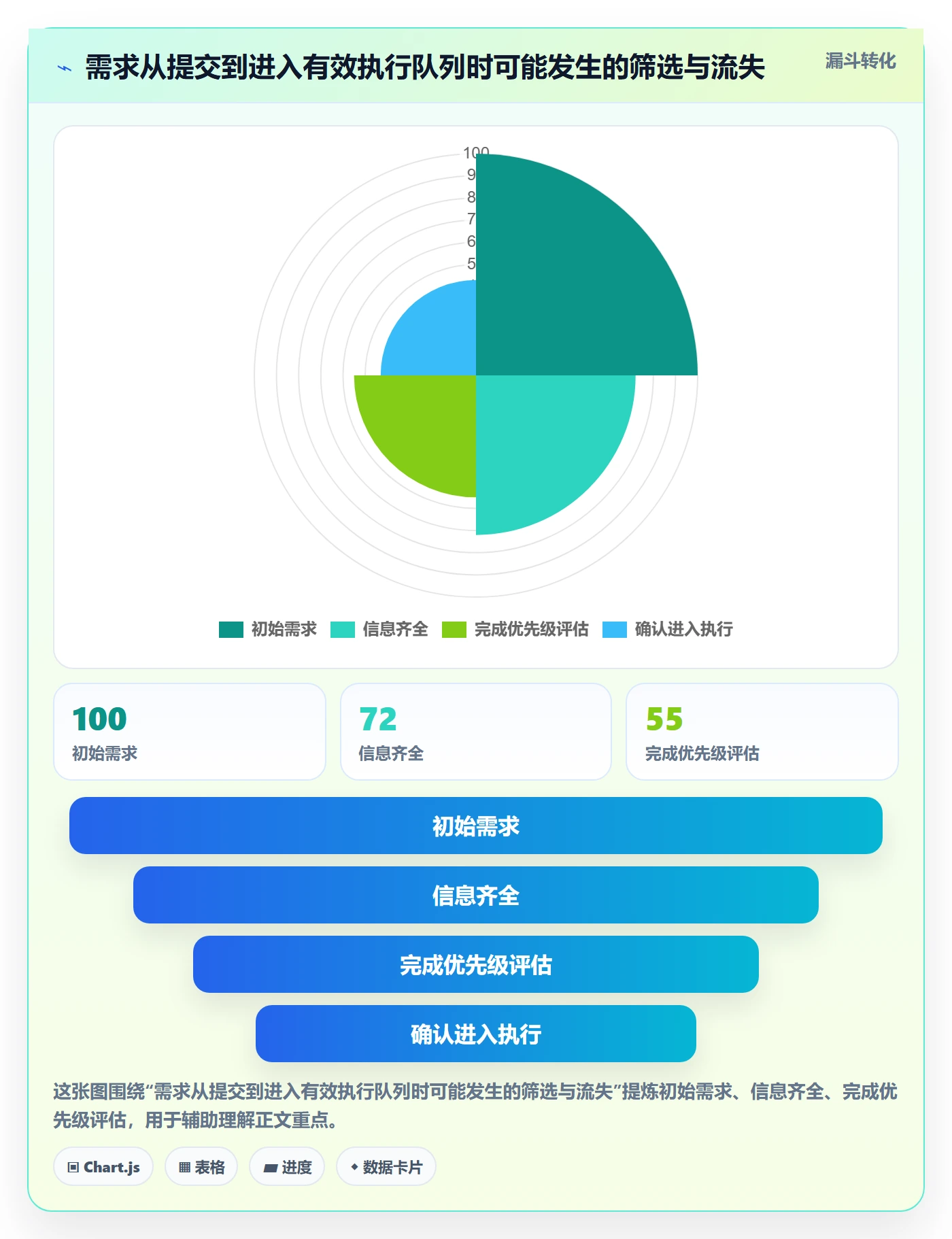 进行中流程与规范:跨部门团队看板实操方法关键指标