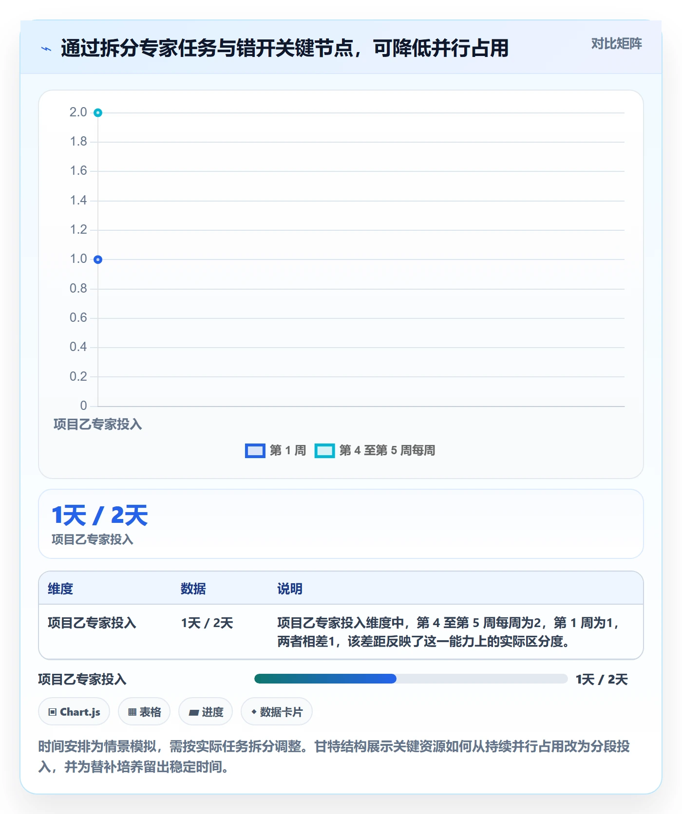 人力资源计划资源冲突全流程:管理层风险控制与一文讲清