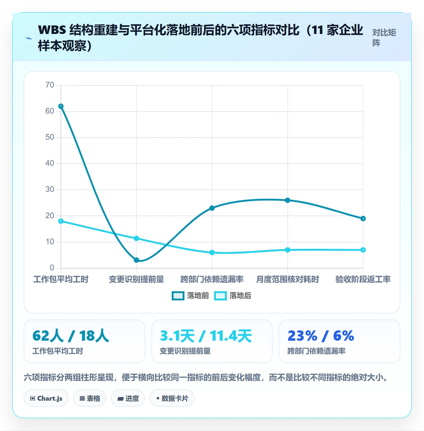 项目范围WBS教程:企业管理者最佳实践,避坑指南