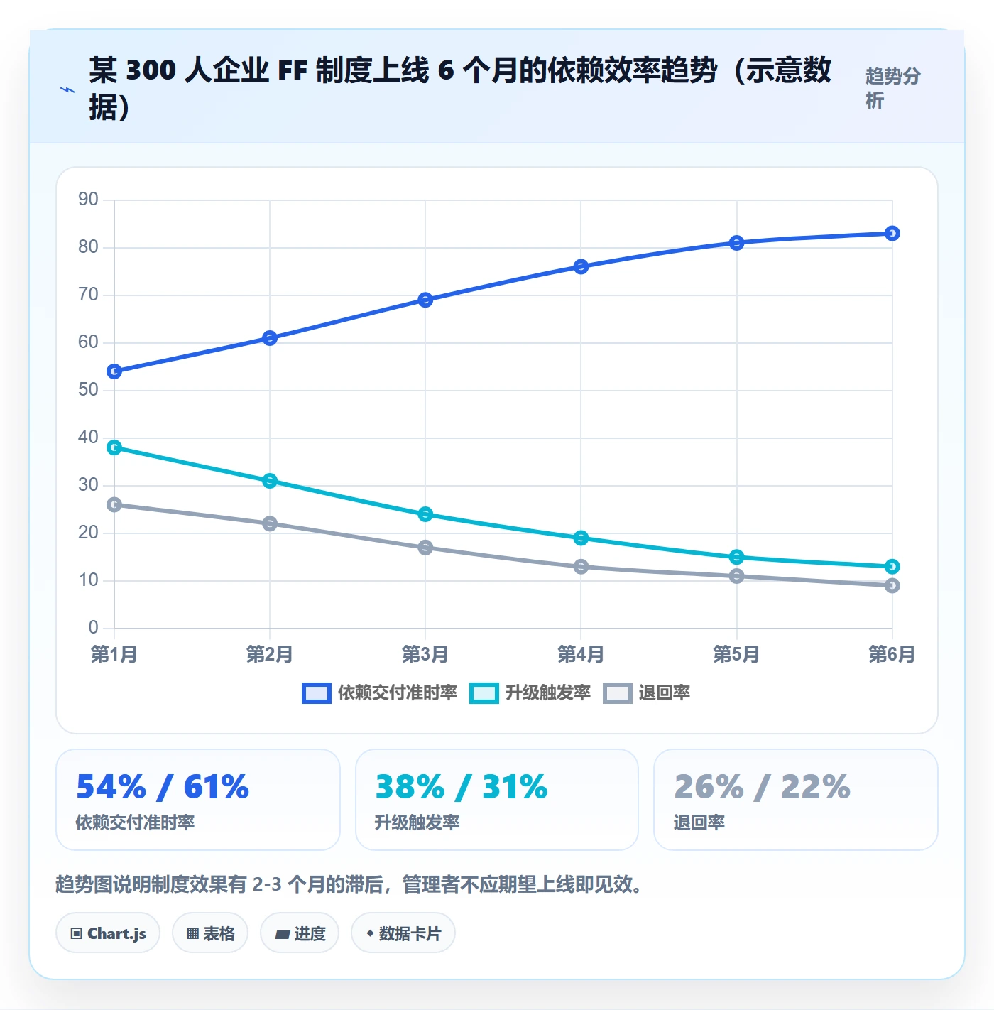 FF实操方法:跨部门团队提升任务依赖效率的制度设计方法与模板