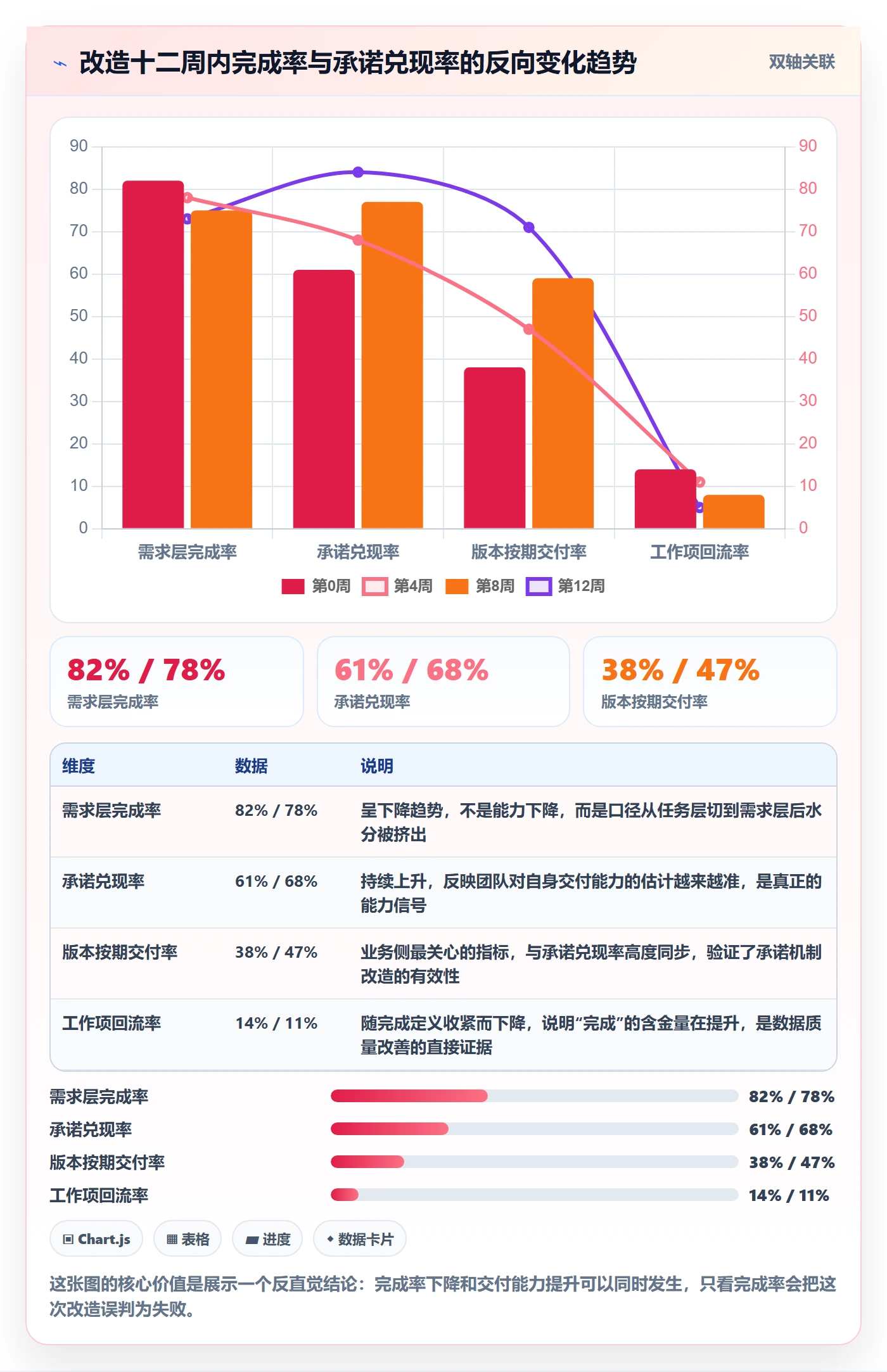 进度管理完成率全流程:产品经理最佳实践与一文讲清