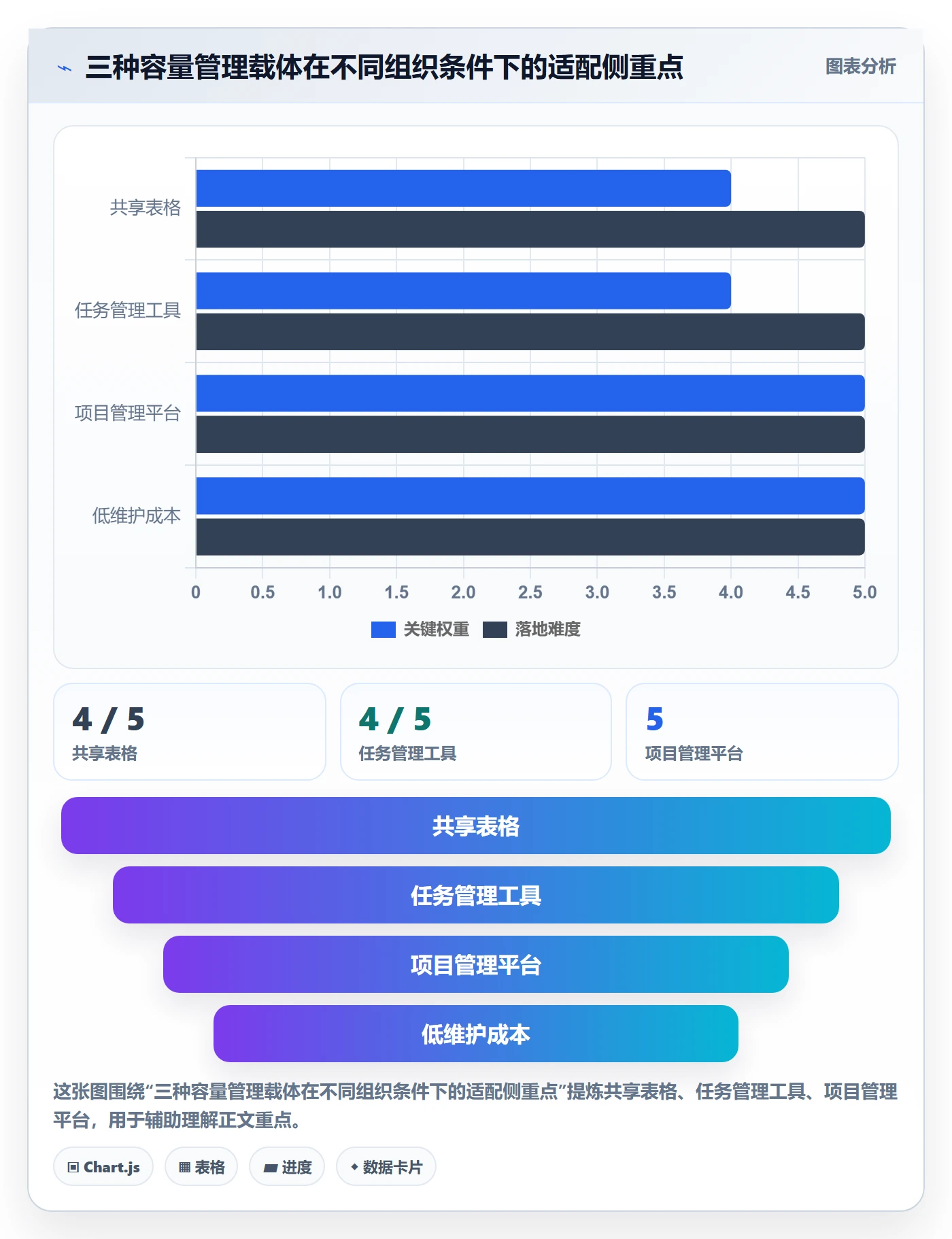 资源负载Capacity教程：管理层流程优化，避坑指南