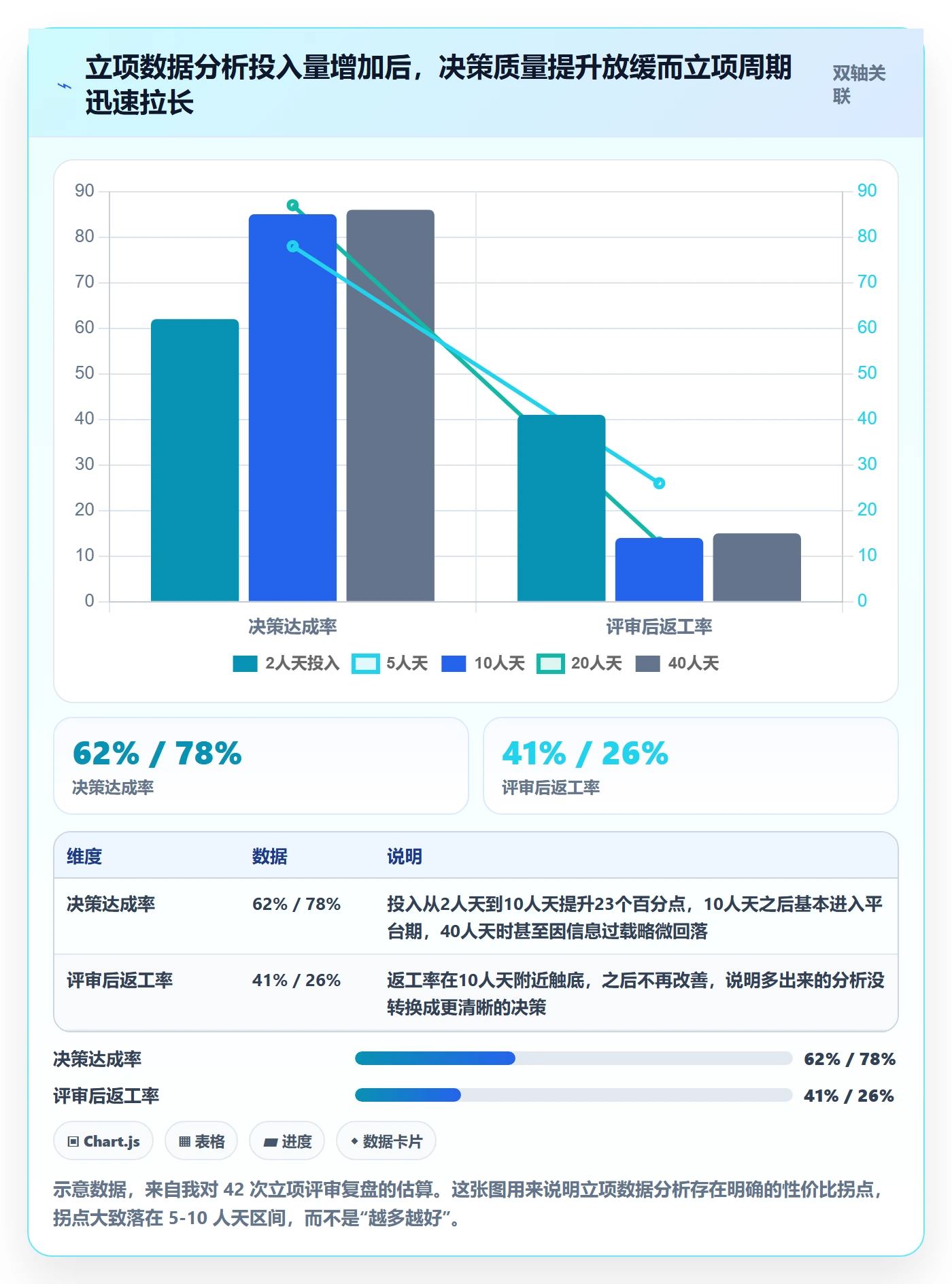 项目负责人最佳实践：产品经理项目立项数据分析，常见问题