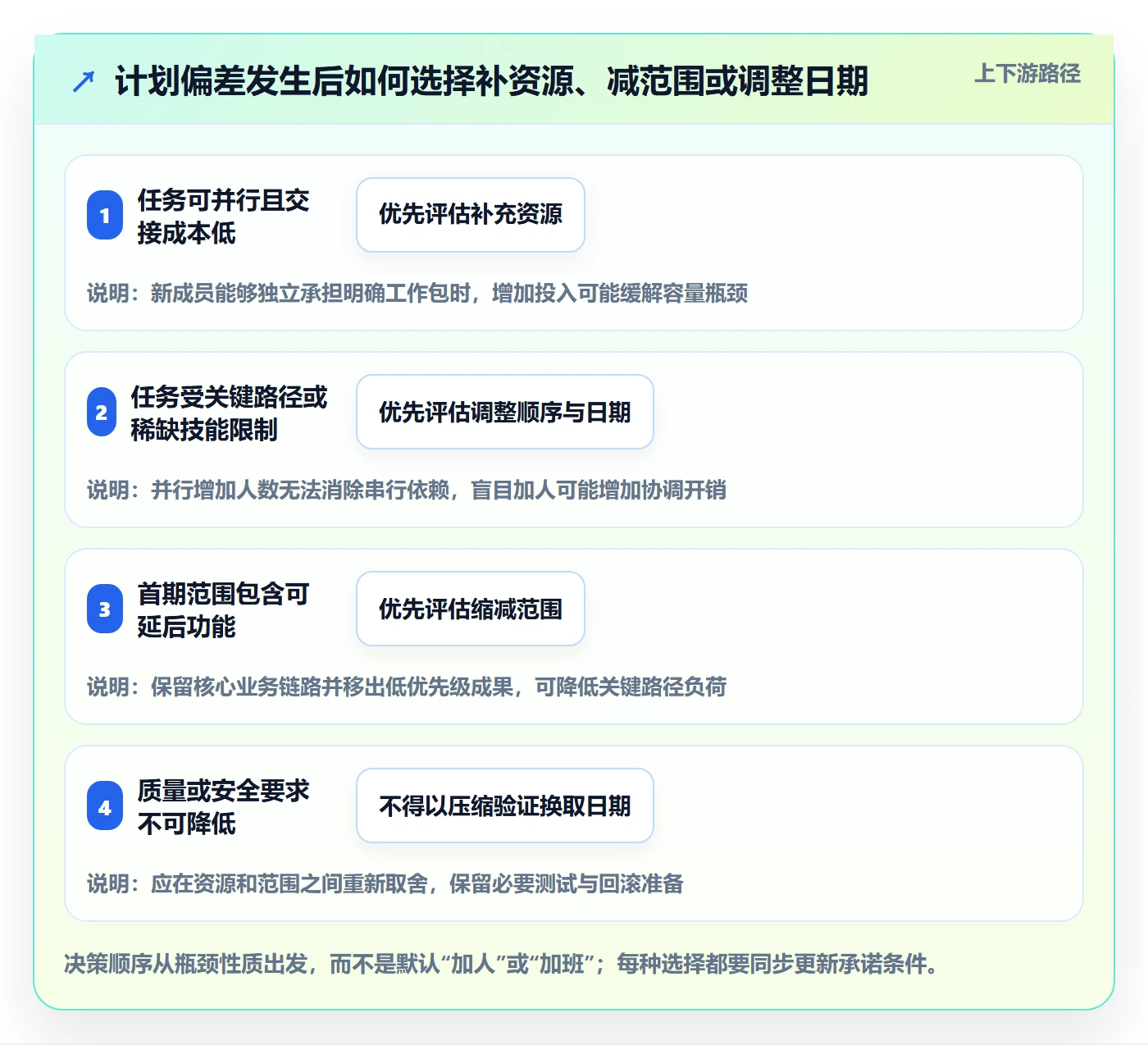 工作量落地方案：项目成员开展人力资源计划的实操方法案例解析