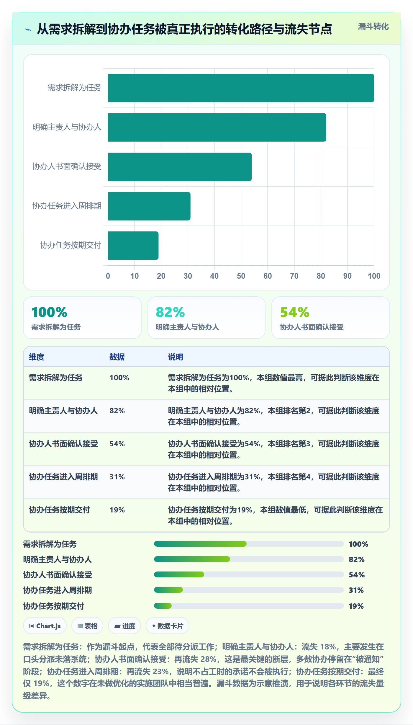 任务分派协办教程:实施团队流程优化,避坑指南