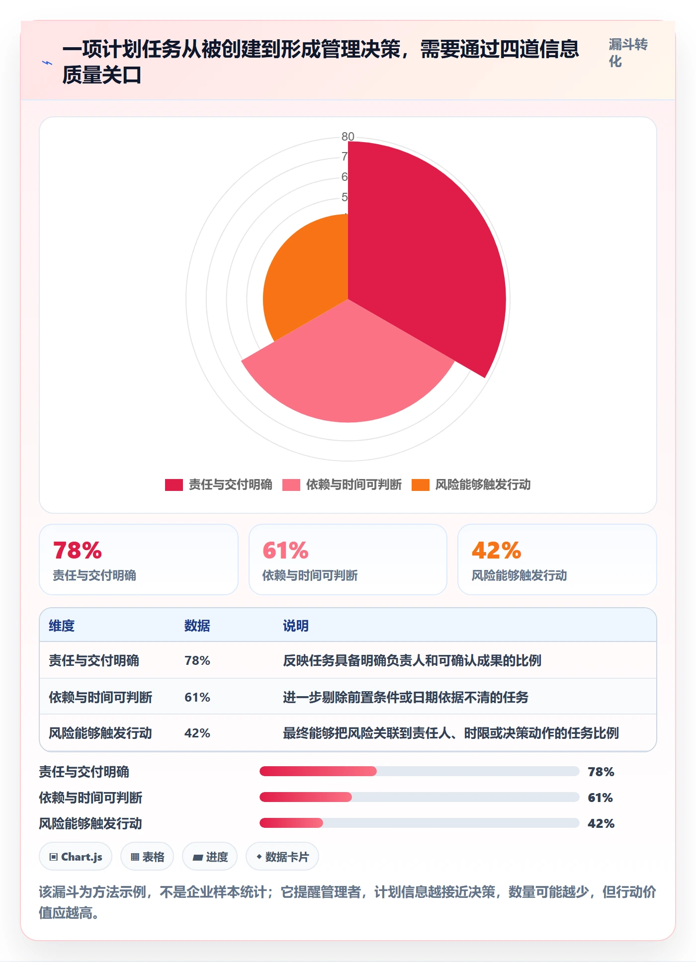 计划时间落地方案:企业管理者开展甘特图的协同管理案例解析