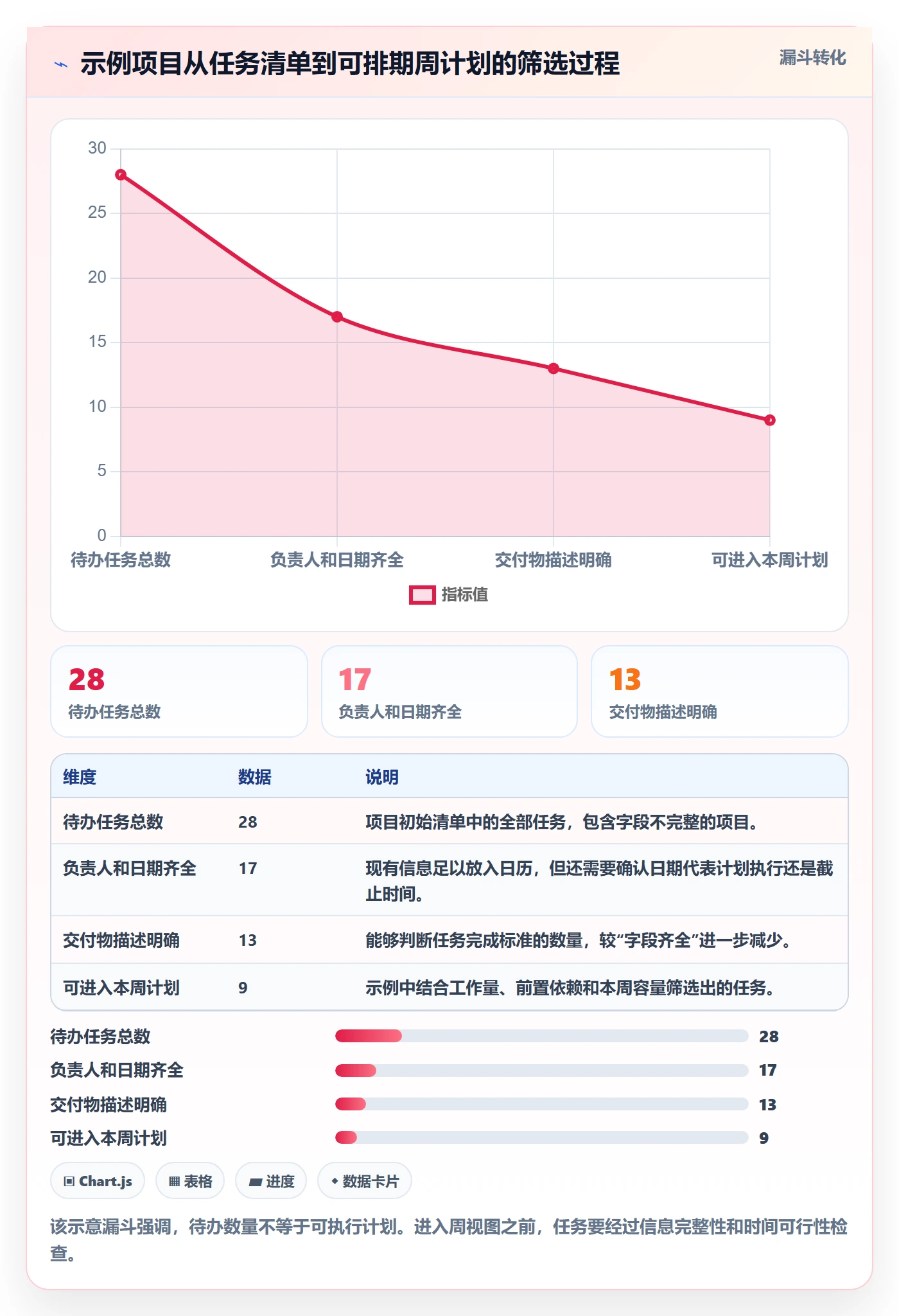 周视图怎么做？项目成员落地方案：日历视图从0到1
