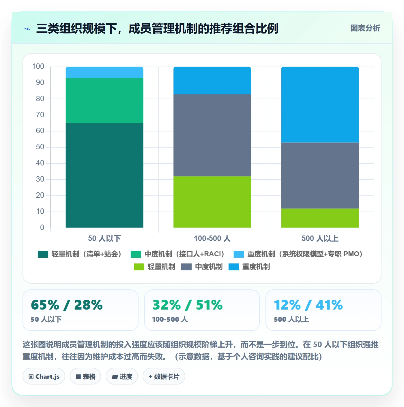 项目立项如何做好项目成员?跨部门团队入门指南与操作步骤