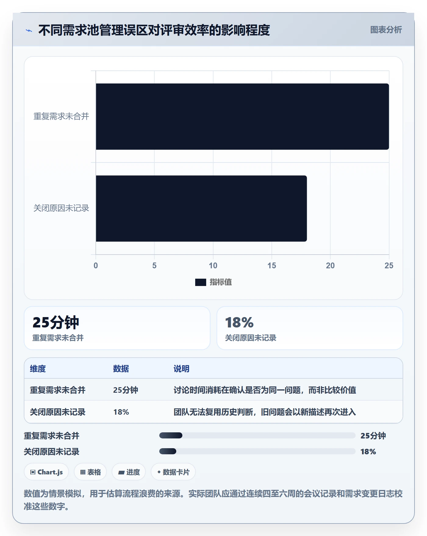 需求池管理指南：项目成员如何做好需求管理，流程优化全流程