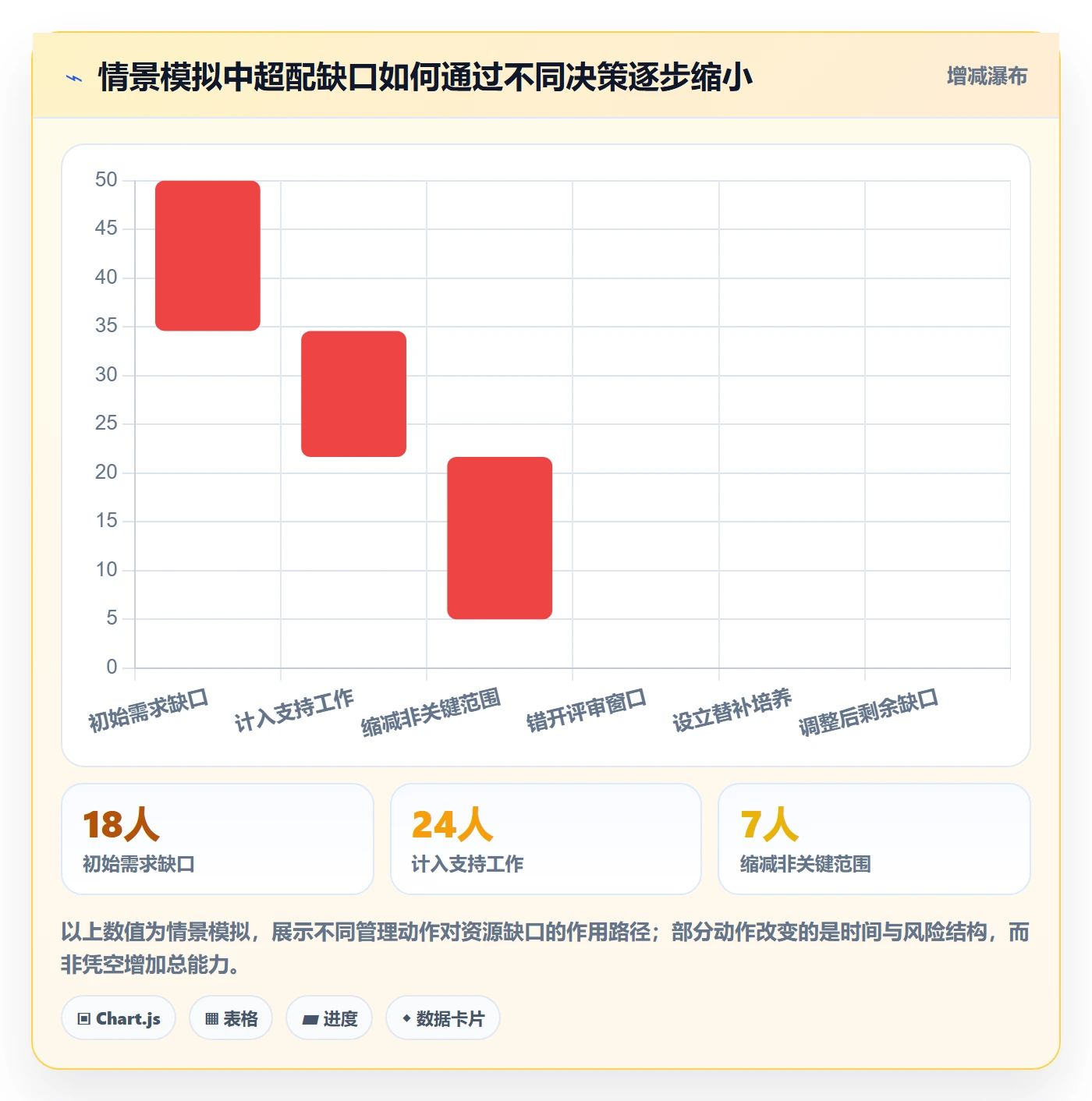 资源管理团队全流程:PMO落地方案与一文讲清
