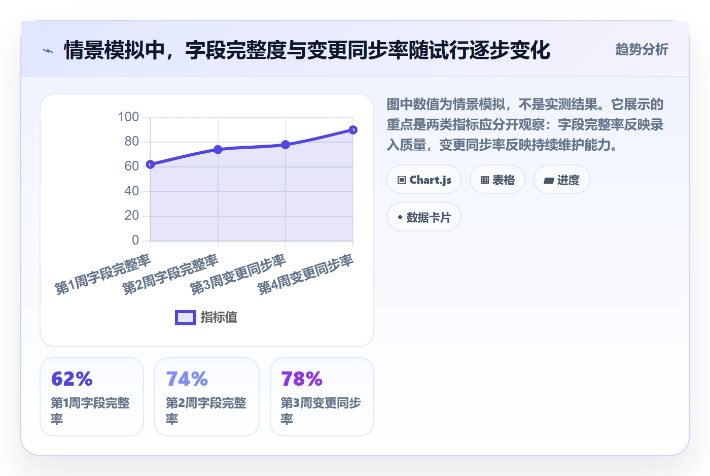 任务日历实操方法：管理层提升日历视图效率的制度设计方法与模板