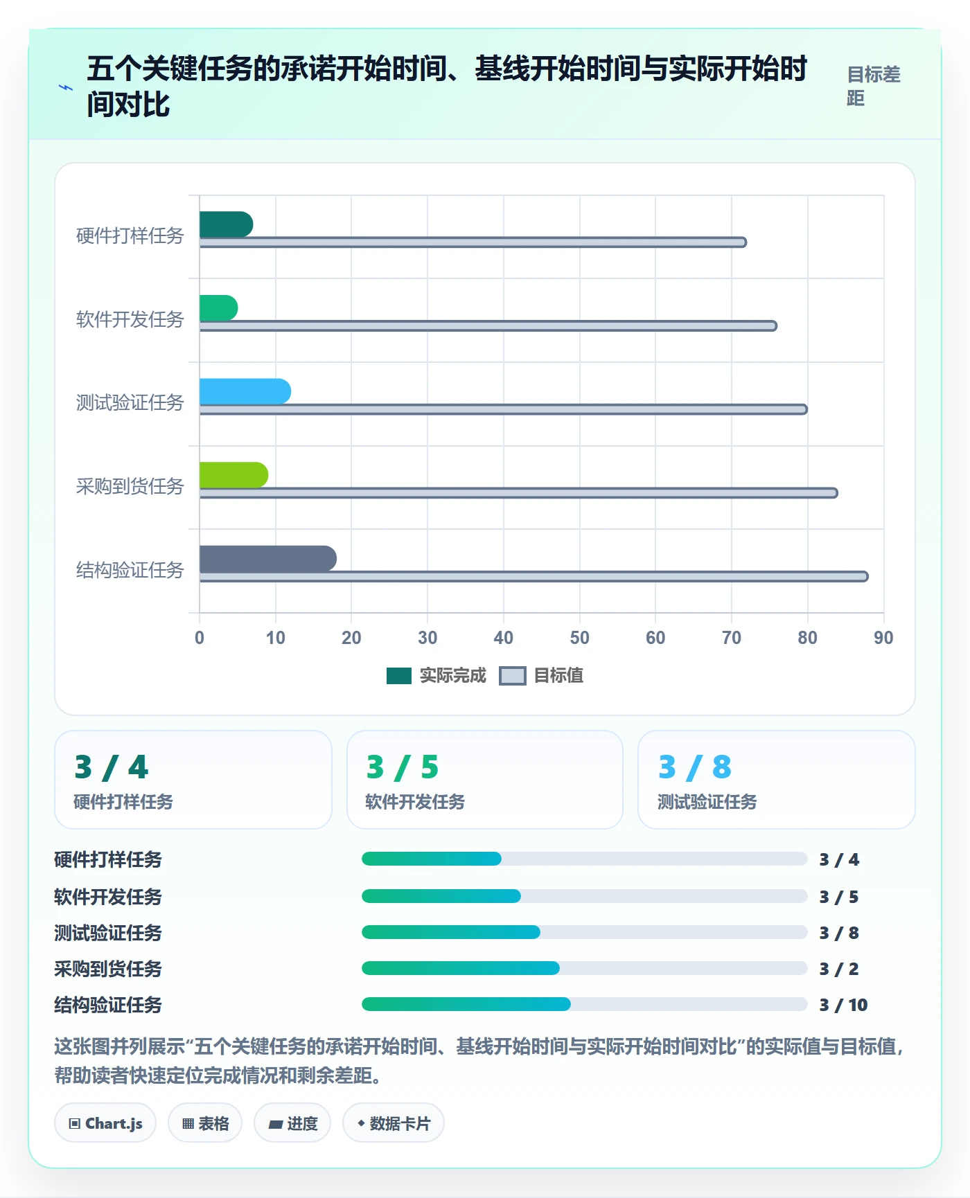 任务属性开始时间全流程:项目经理实操方法与一文讲清