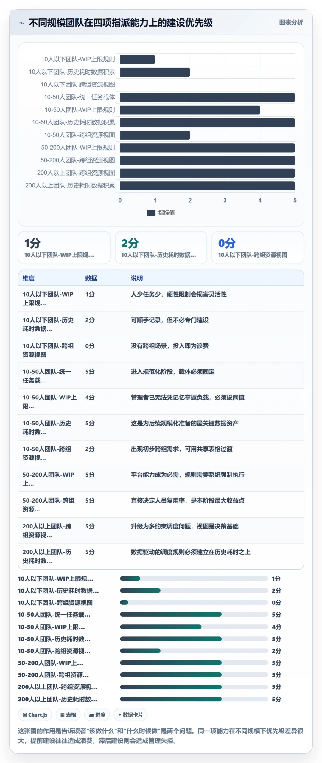 任务分派如何做好指派？实施团队入门指南与操作步骤