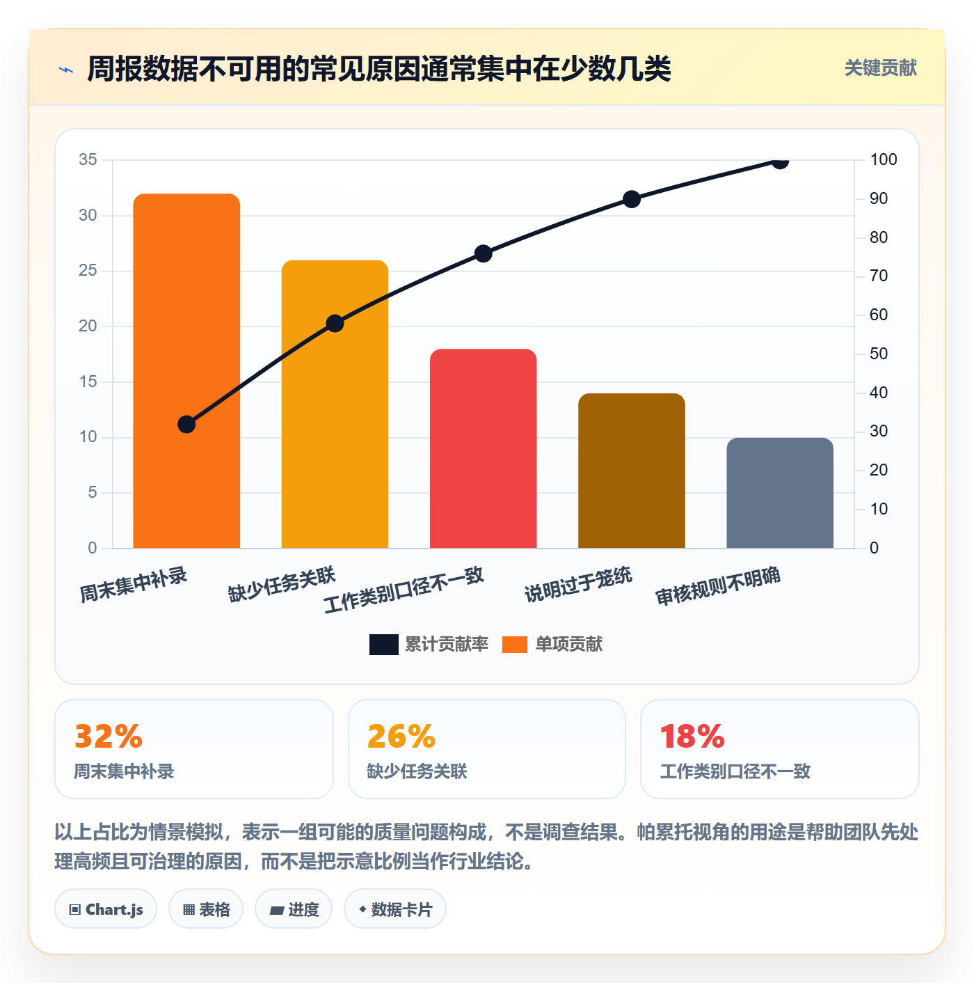 工时表周报工时教程:项目成员落地方案,避坑指南