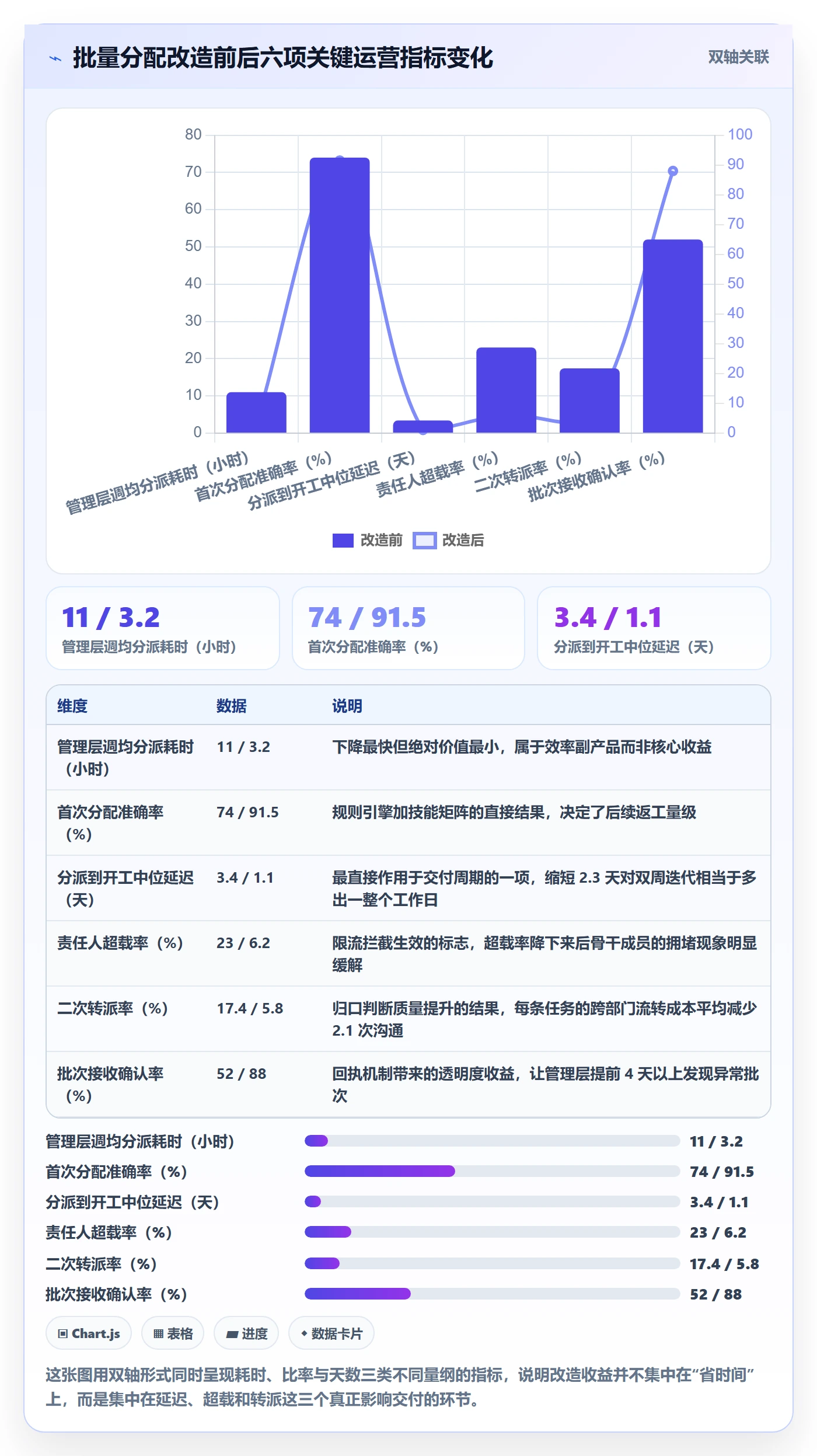 批量分配管理方法大全:管理层任务分派流程优化落地清单
