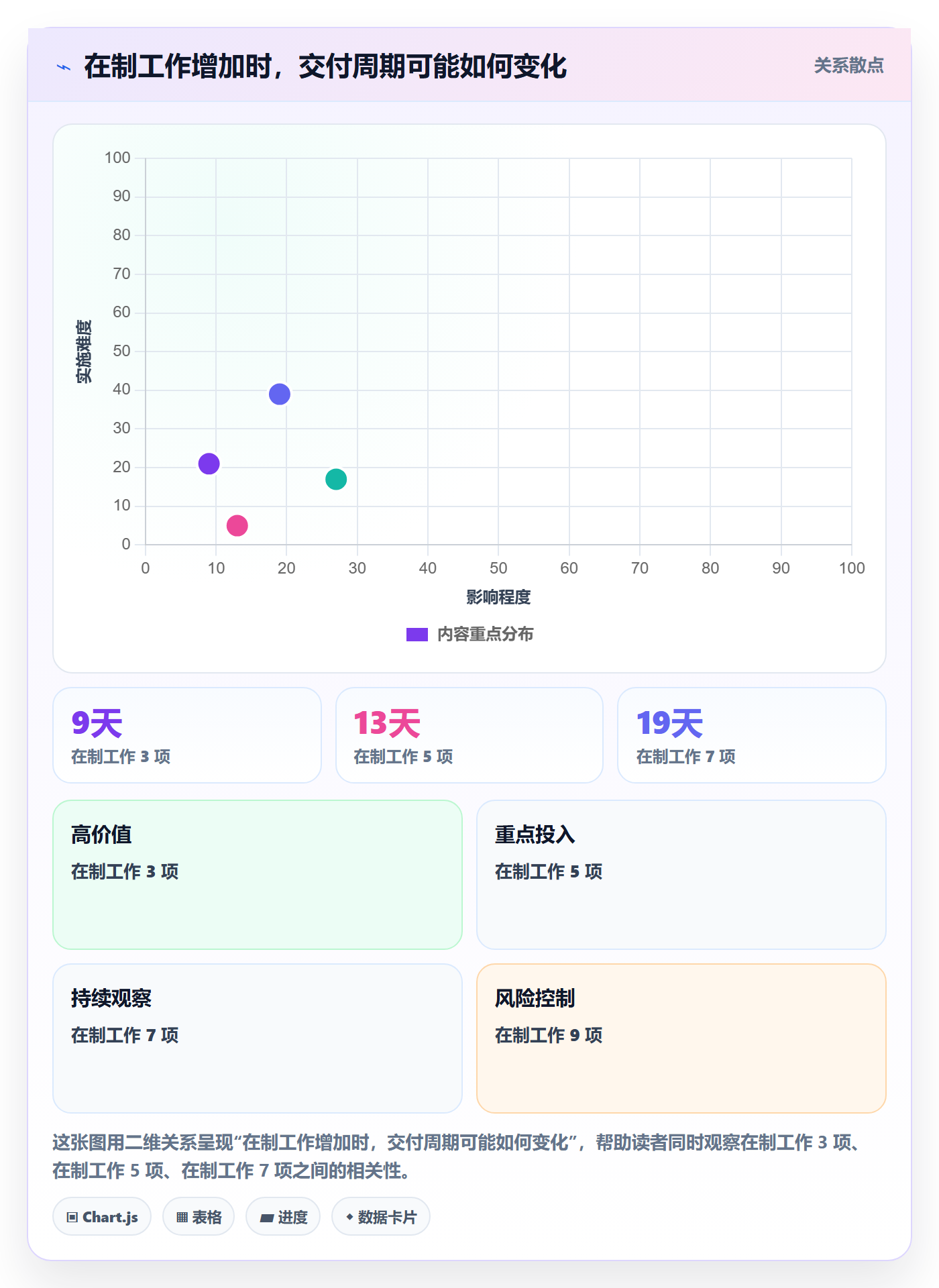 资源池管理指南：研发团队如何做好资源管理，流程优化全流程