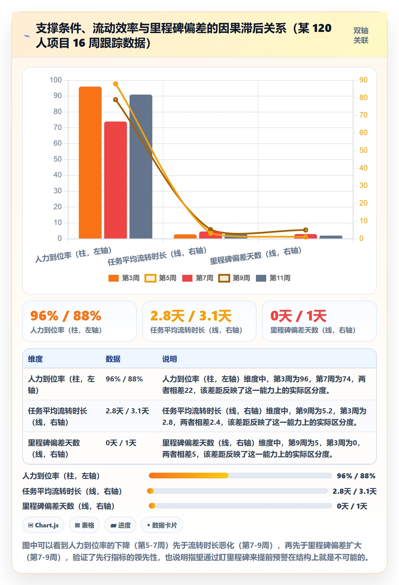 跟踪流程与规范：项目经理进度跟踪实操方法关键指标