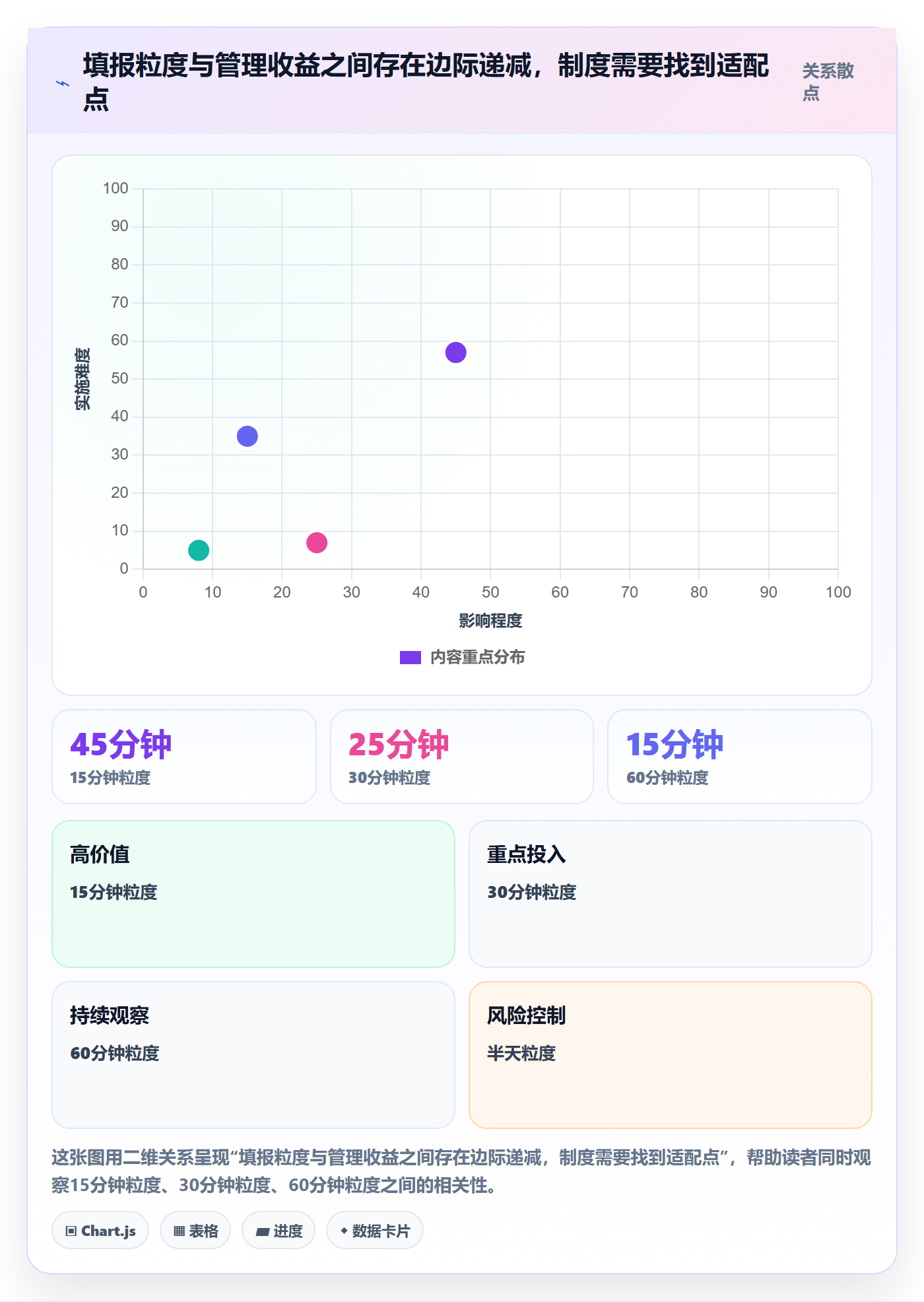 填报工时管理方法大全:研发团队工时管理入门指南落地清单