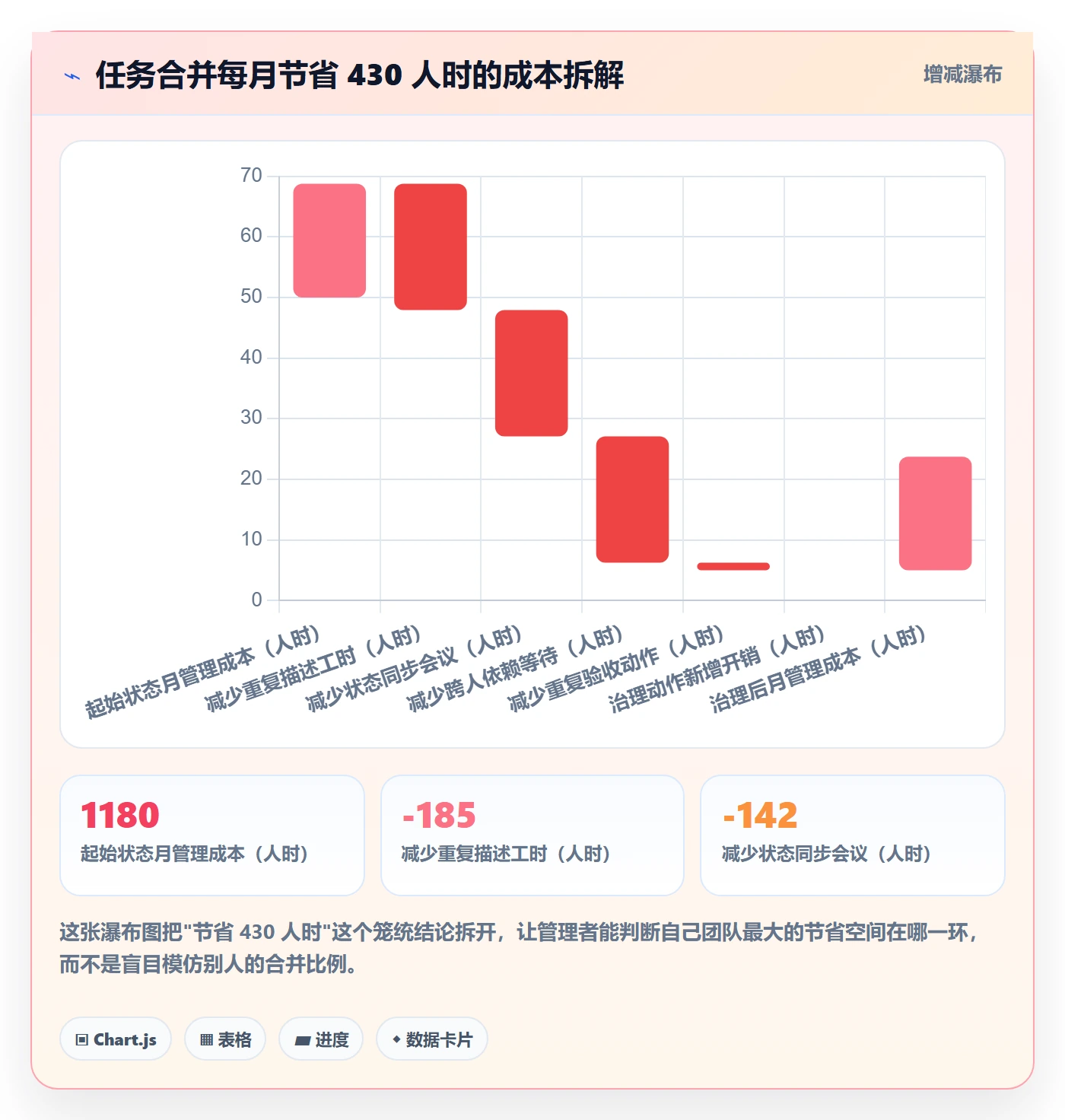 任务合并最佳实践：企业管理者任务管理入门指南，常见问题