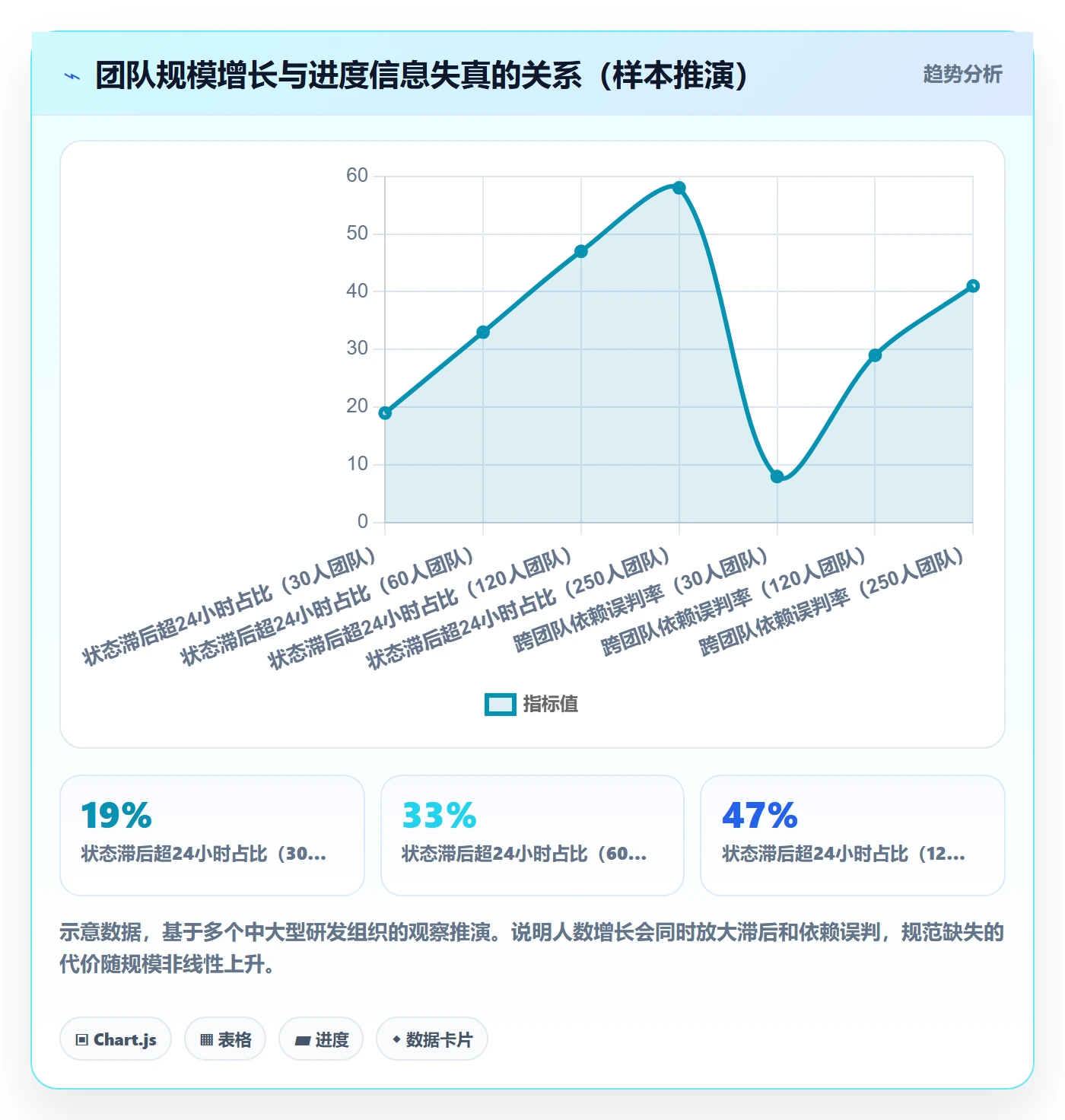 进度更新流程与规范:项目成员进度管理流程优化关键指标