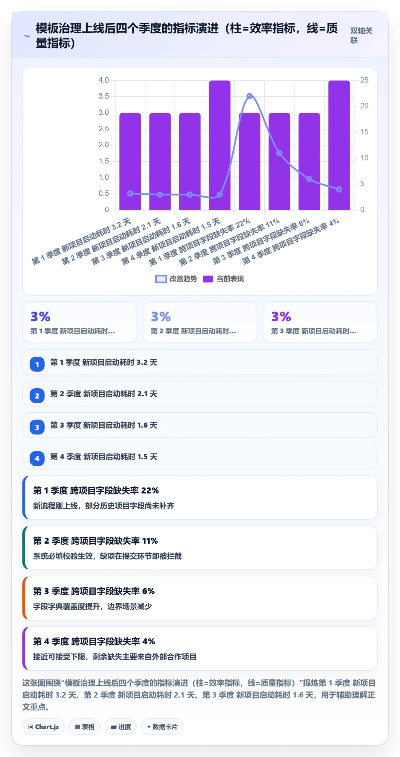 模板复用实操方法：管理层提升项目模板效率的落地方案方法与模板