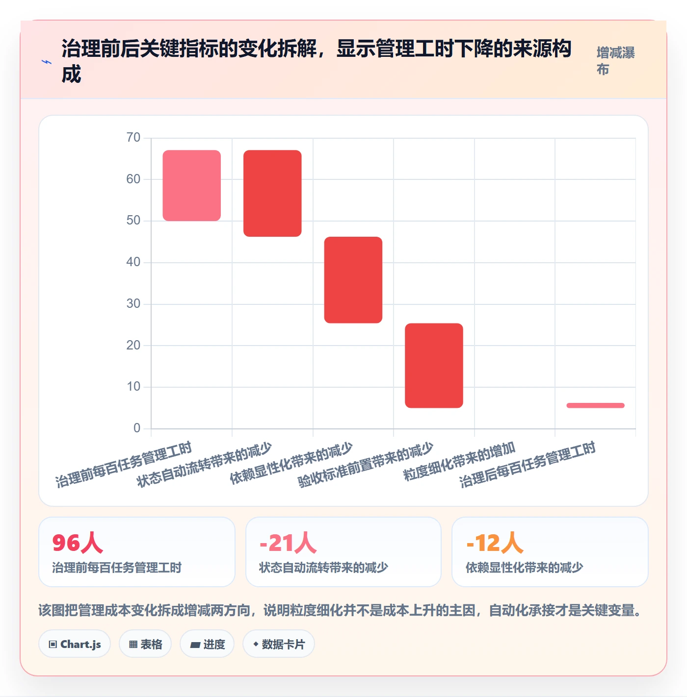 任务拆分落地方案:项目成员开展任务管理的风险控制案例解析