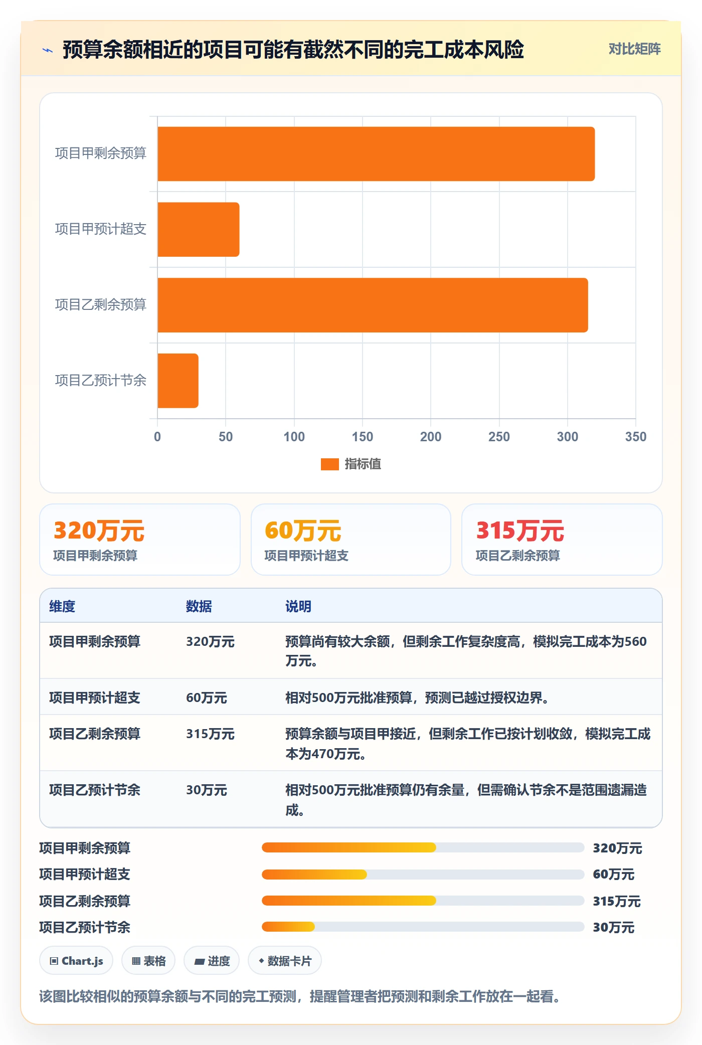 预计成本管理方法大全：企业管理者成本管理流程优化落地清单