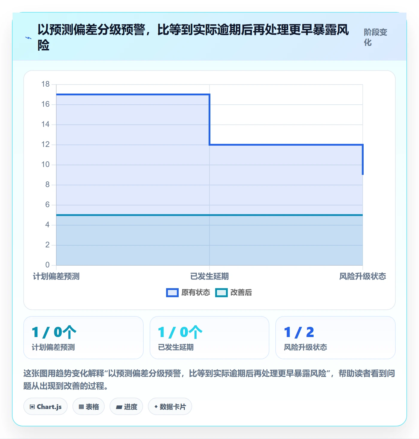 延期天数流程与规范：实施团队延期管理效率提升关键指标