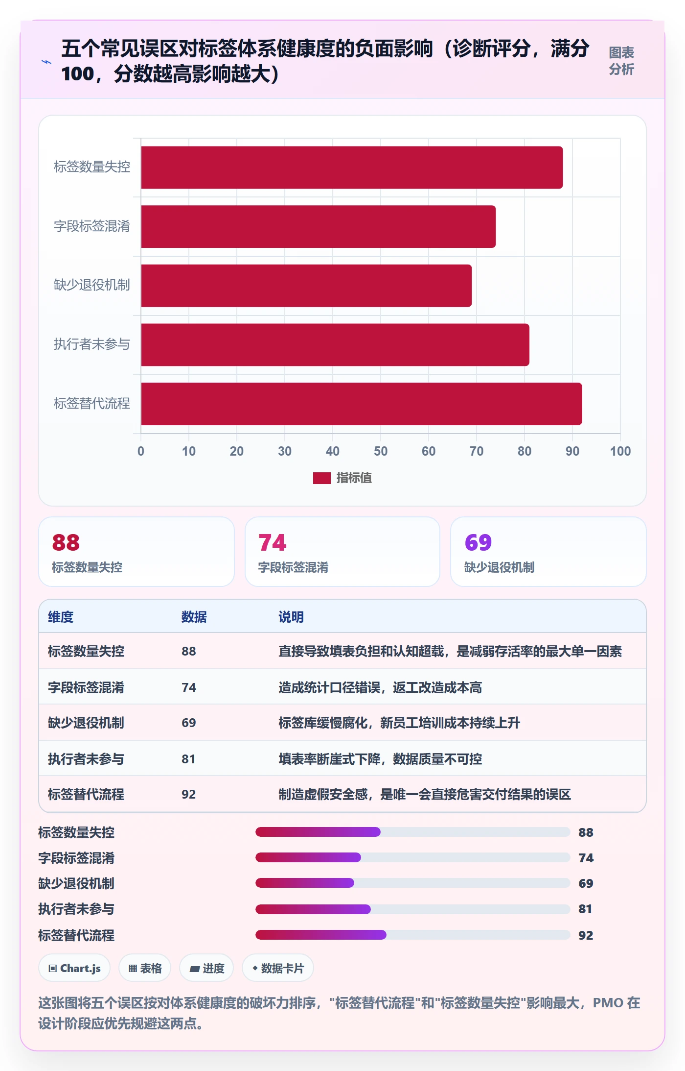 标签落地方案:PMO开展任务属性的实操方法案例解析