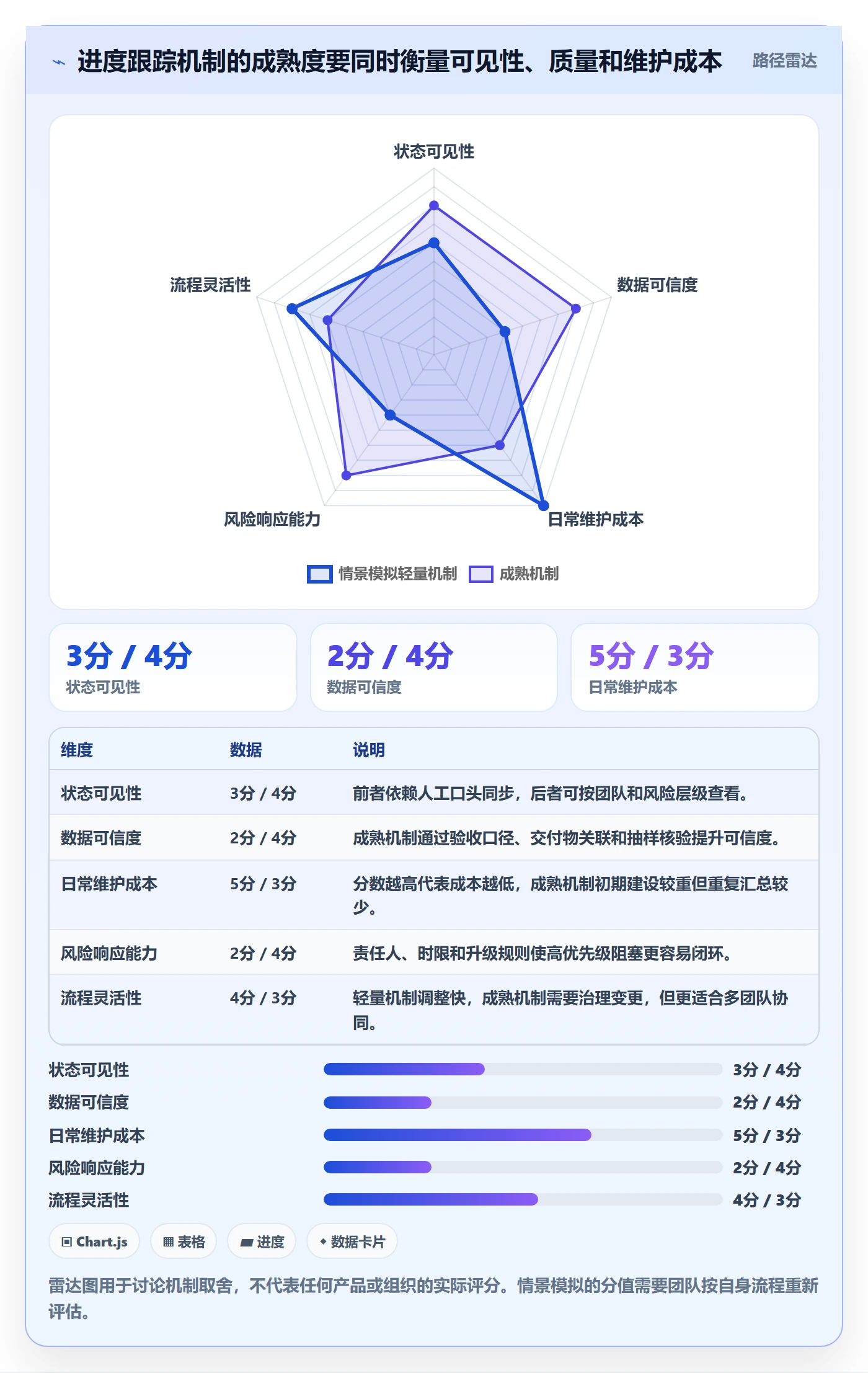 每日进展流程与规范:研发团队进度跟踪数据分析关键指标