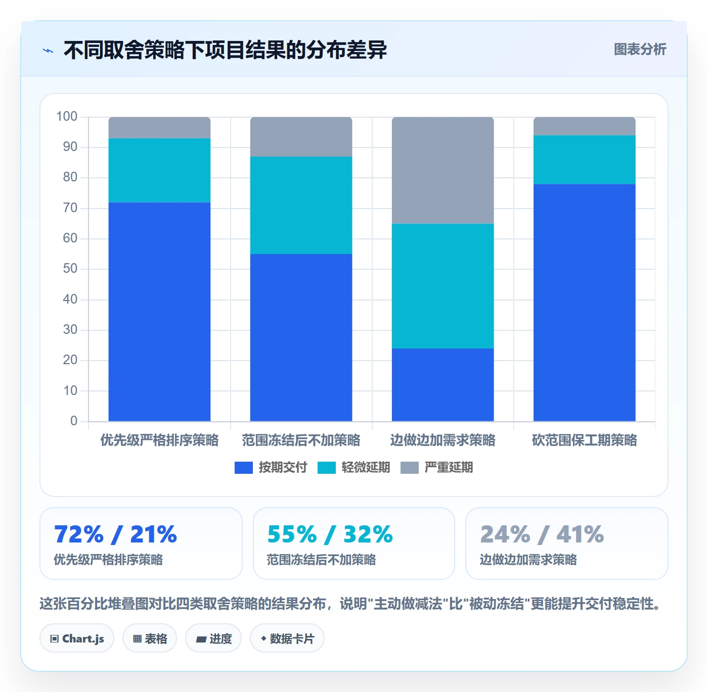 项目立项项目范围教程:实施团队风险控制,避坑指南