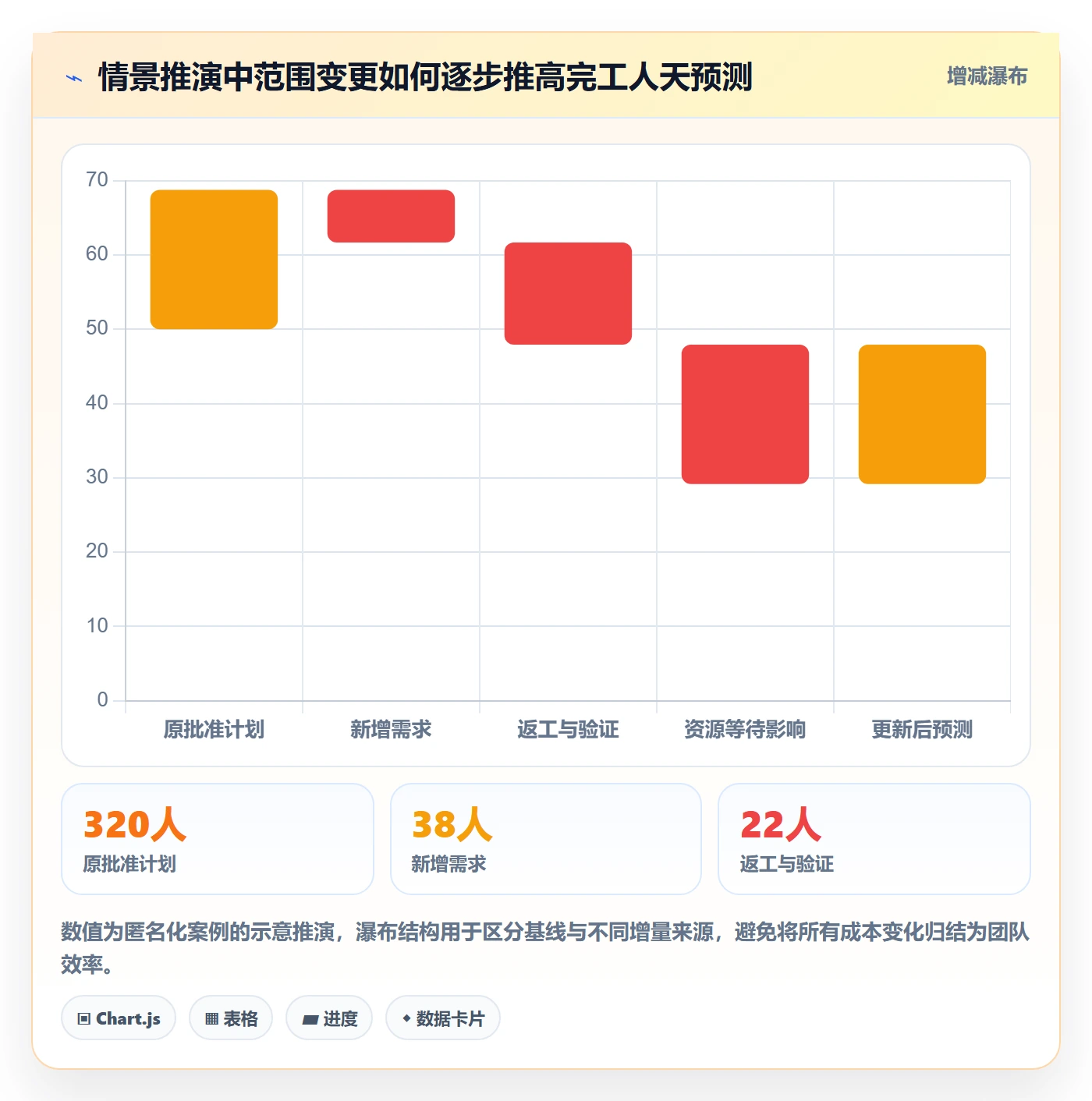 人力成本最佳实践:PMO成本管理落地方案,常见问题