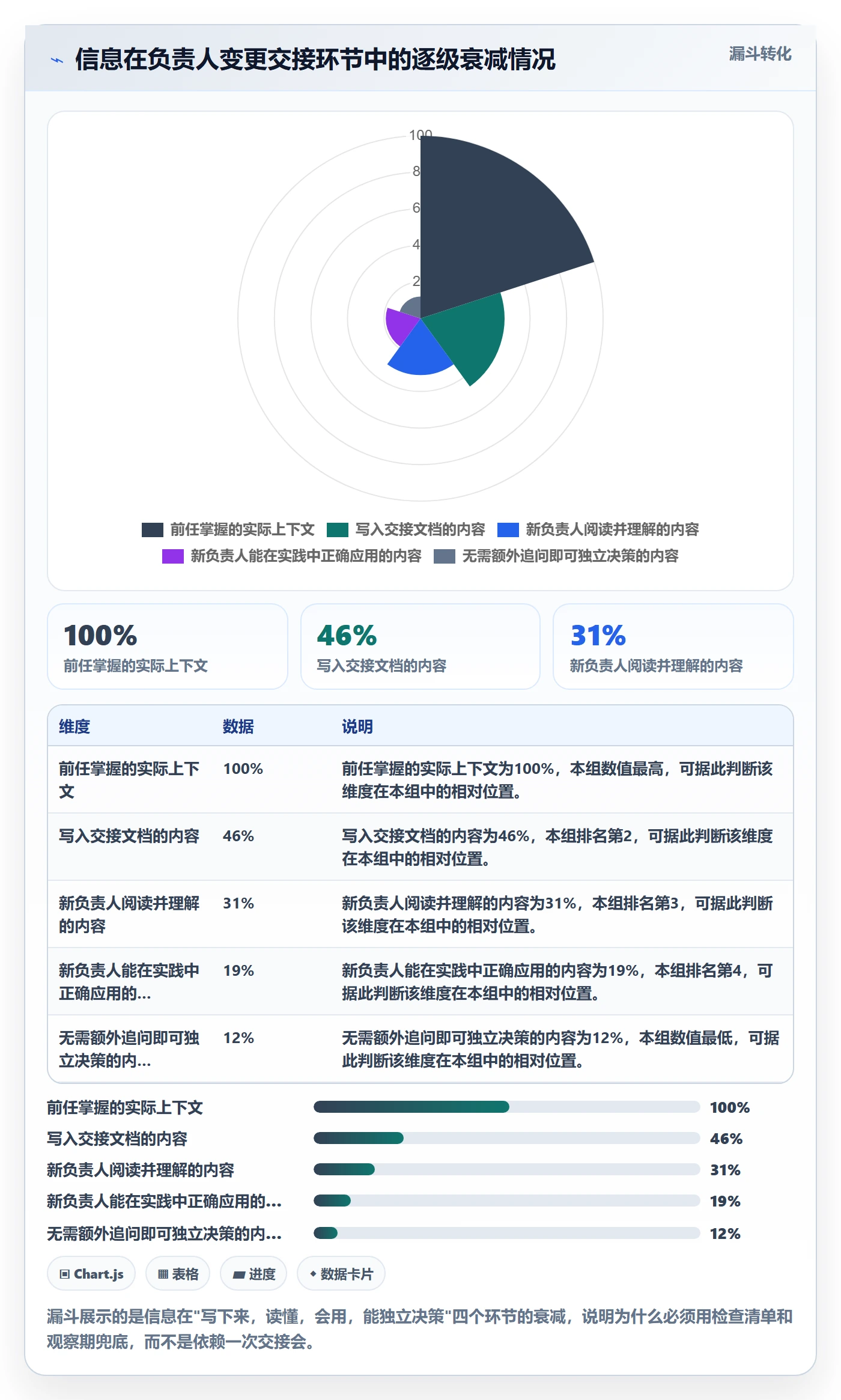任务负责人变更管理方法大全：研发团队任务分派风险控制落地清单