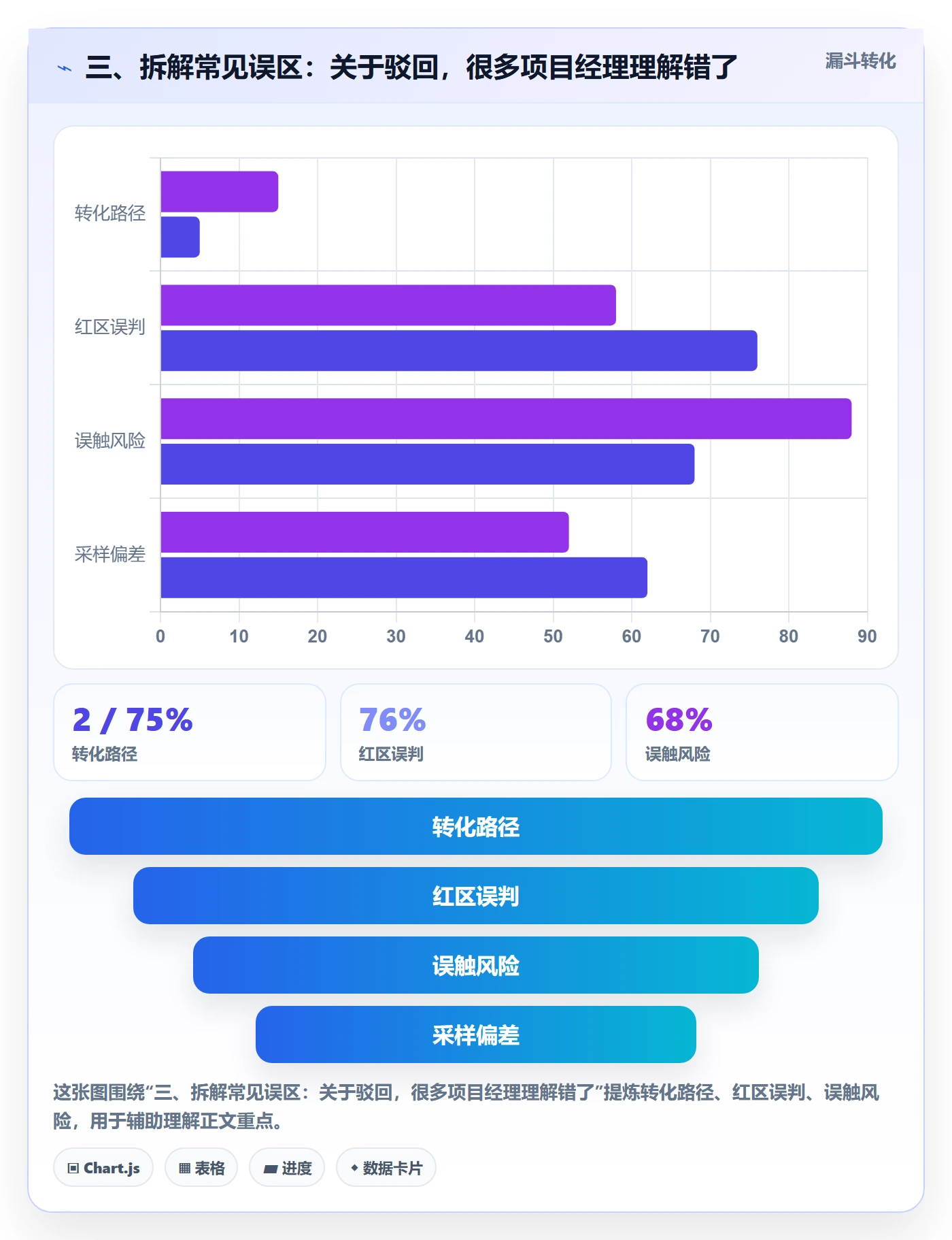 三、拆解常见误区:关于驳回,很多项目经理理解错了