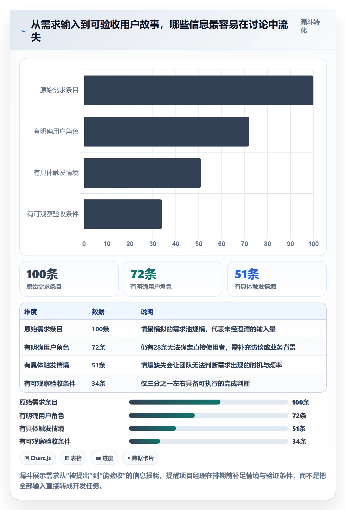 用户故事落地方案：项目经理开展产品需求的实操方法案例解析