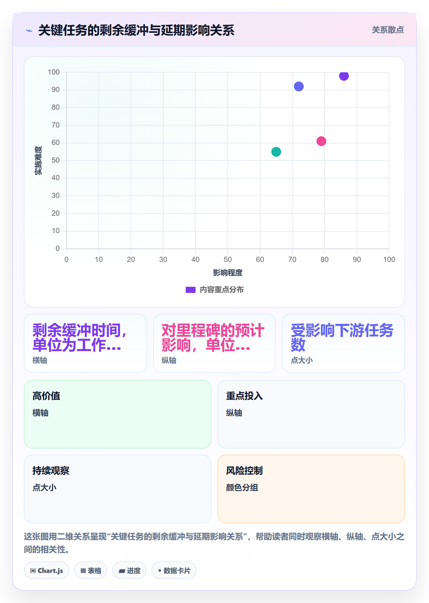 进度跟踪每日进展全流程：企业管理者流程优化与一文讲清