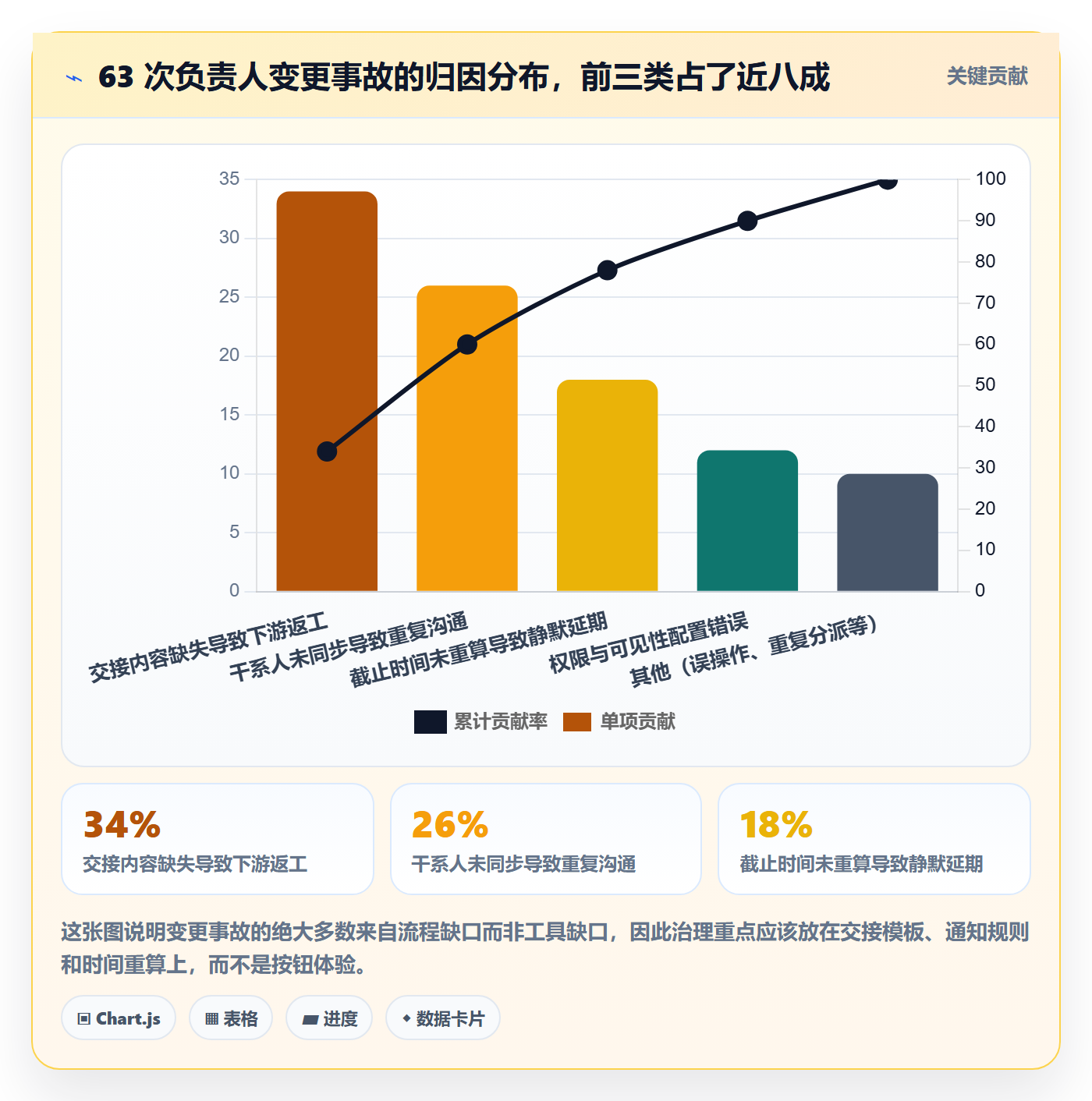 任务分派任务负责人变更全流程：产品经理效率提升与一文讲清