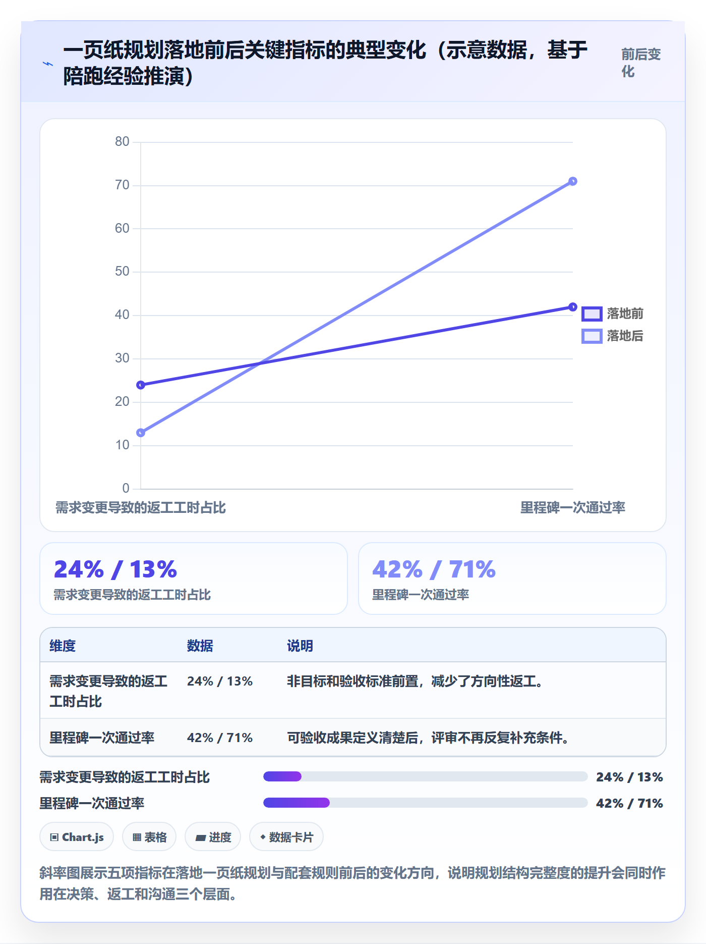 项目计划怎么做?管理层效率提升:项目规划从0到1