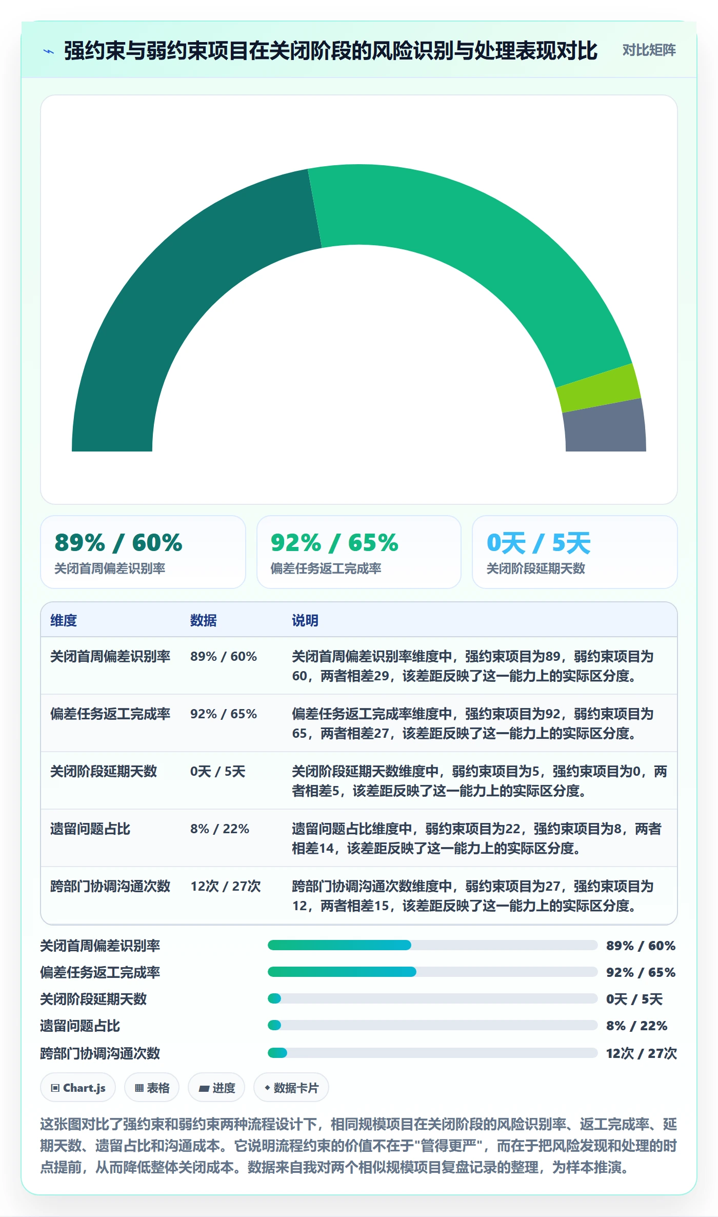 关闭最佳实践:项目成员任务执行风险控制,常见问题