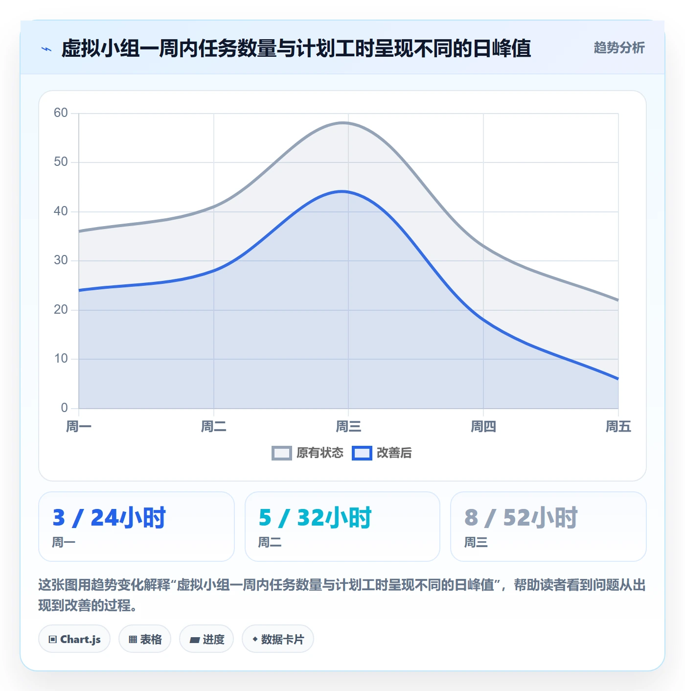日历视图周视图全流程:产品经理数据分析与一文讲清