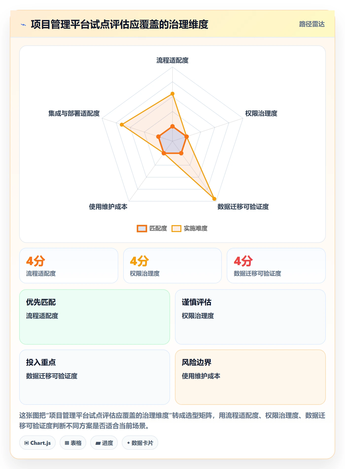 任务列表最佳实践：PMO列表视图落地方案，常见问题