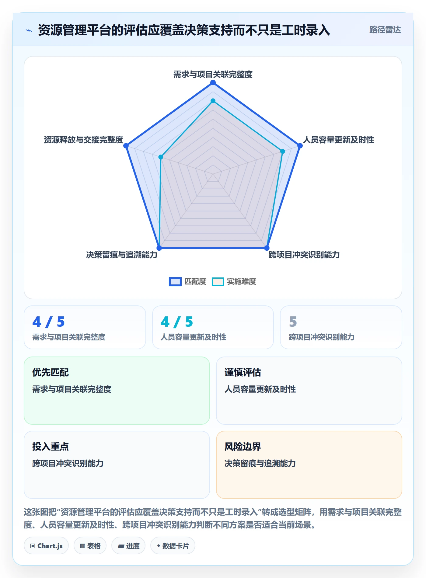 资源管理角色全流程:项目负责人制度设计与一文讲清