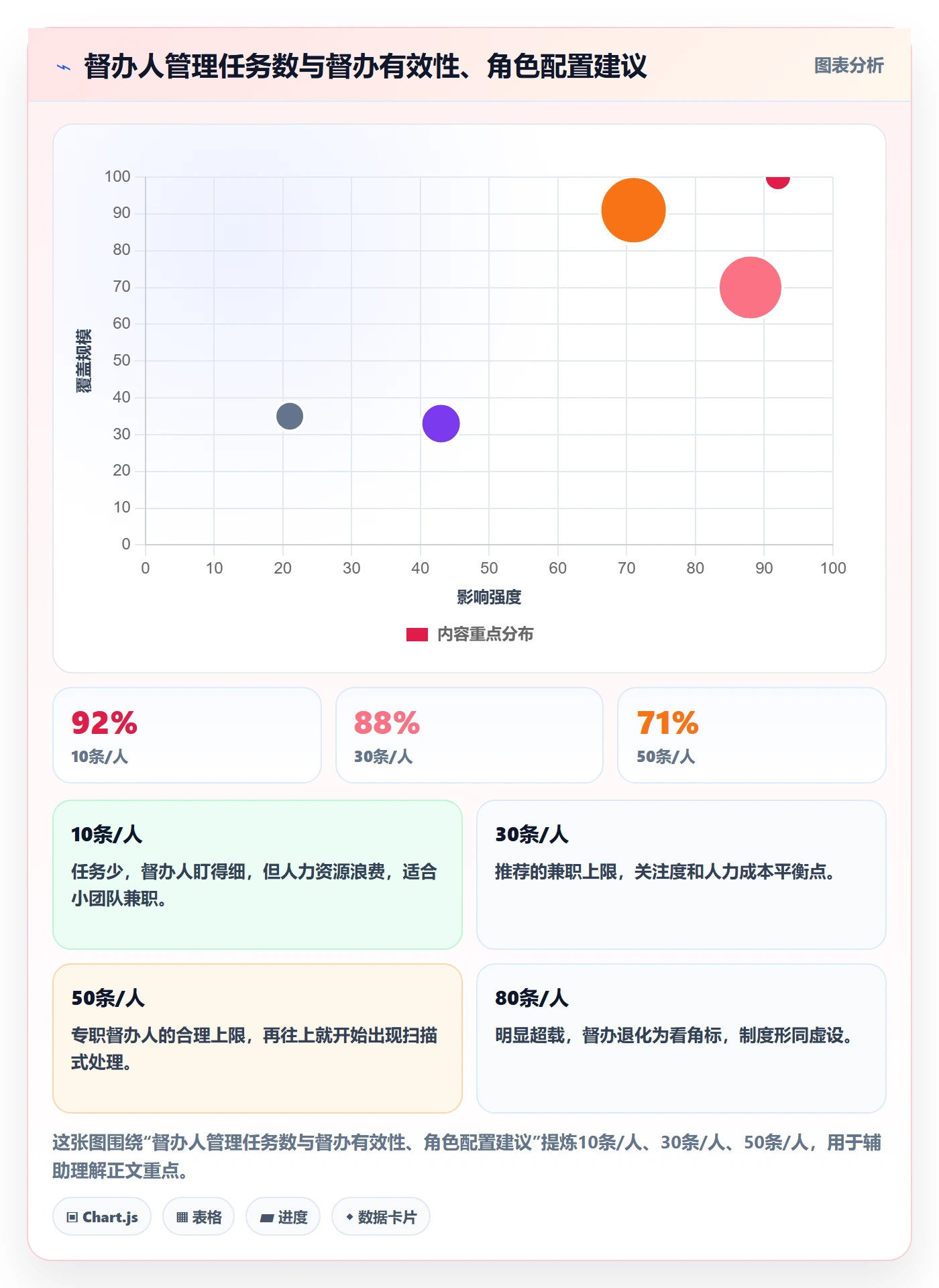 任务提醒如何做好督办？项目负责人制度设计与操作步骤