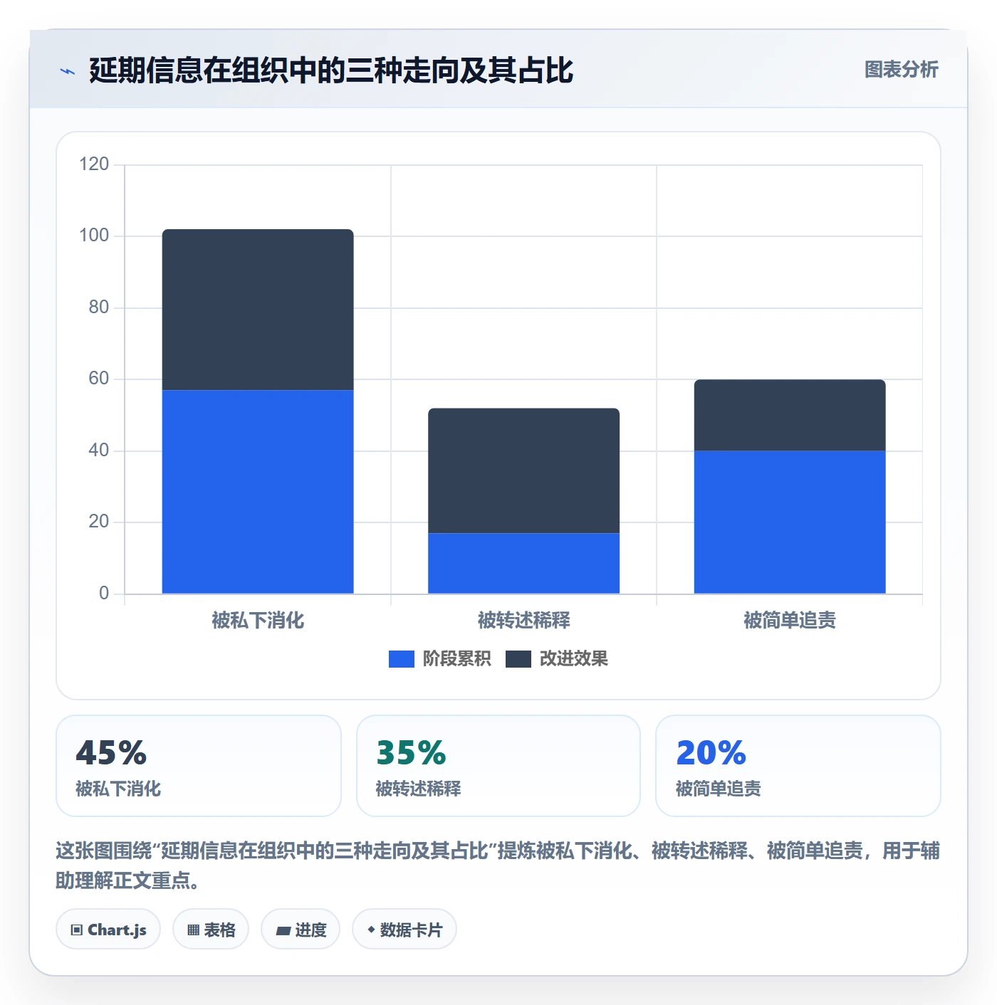 延期原因管理方法大全：企业管理者延期管理风险控制落地清单