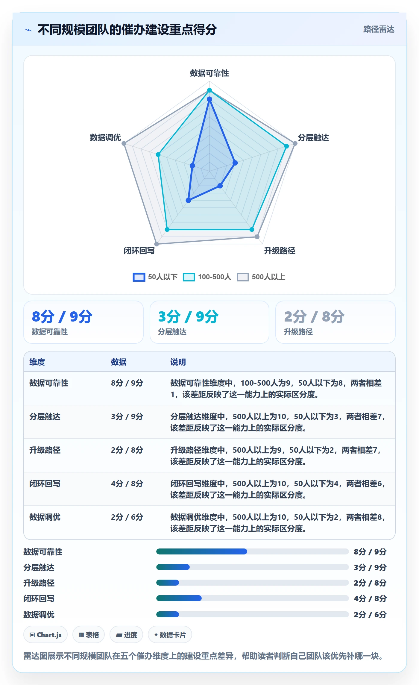 催办怎么做？企业管理者效率提升：任务提醒从0到1