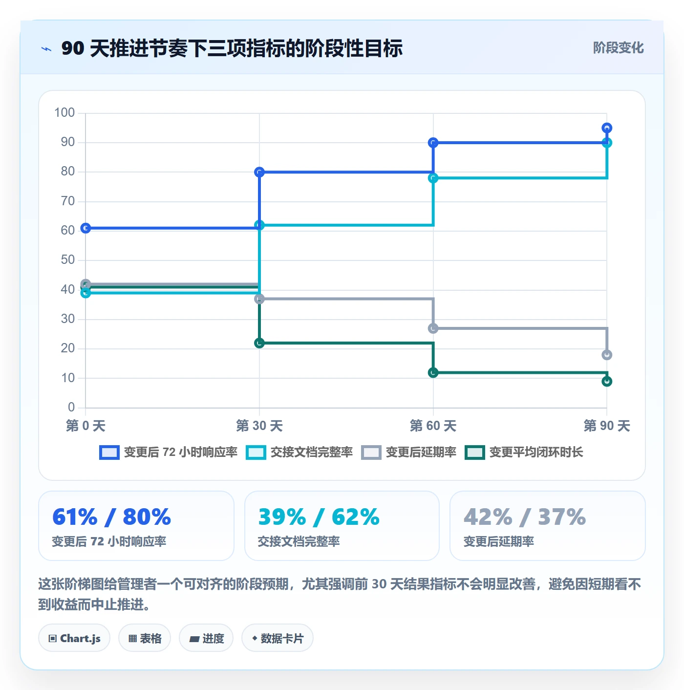 任务负责人变更流程与规范：企业管理者任务分派风险控制关键指标