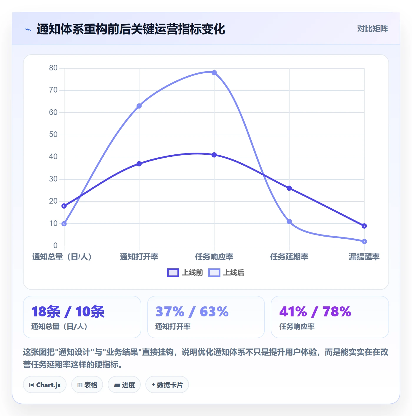 任务提醒如何做好消息通知?实施团队入门指南与操作步骤