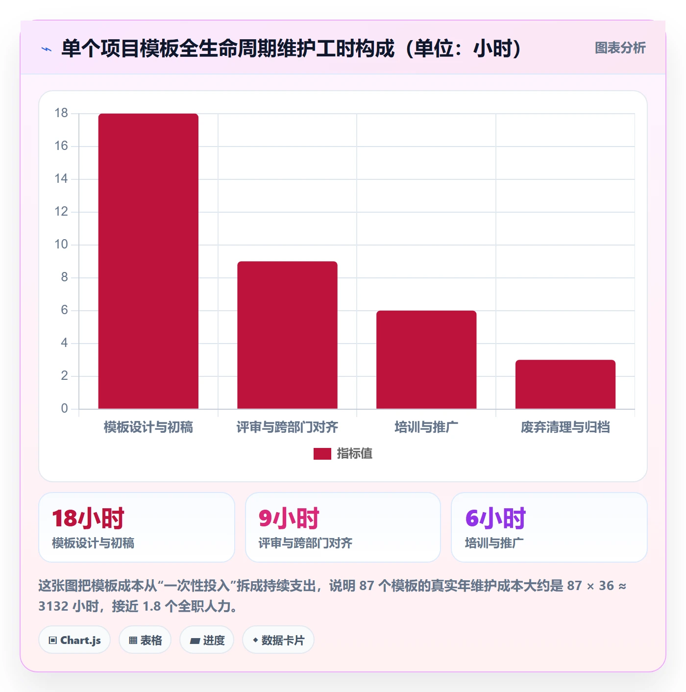 模板任务实操方法:企业管理者提升项目模板效率的入门指南方法与模板