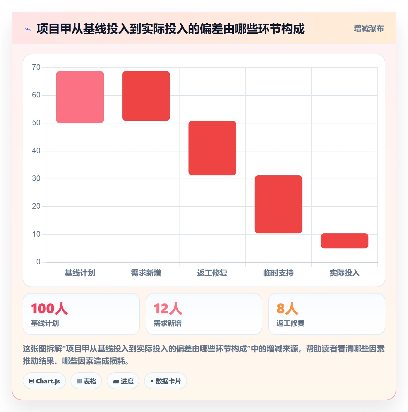 项目工时管理指南:企业管理者如何做好工时表,落地方案全流程